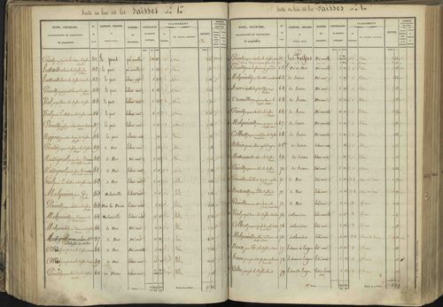L'Argentière-la-Bessée - 3 P 143/4 - 3 P 143/4 - Section D 