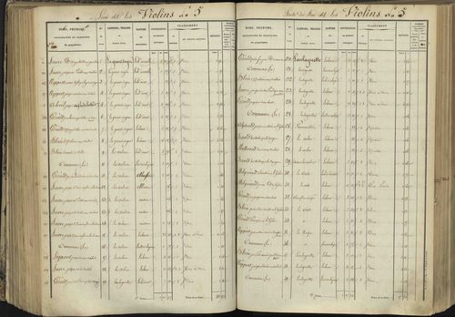 L'Argentière-la-Bessée - 3 P 143/4 - 3 P 143/4 - Section D 