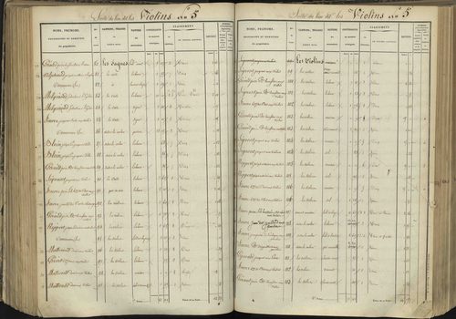L'Argentière-la-Bessée - 3 P 143/4 - 3 P 143/4 - Section D 