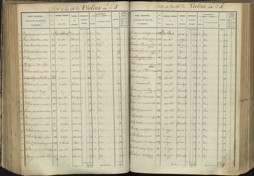 L'Argentière-la-Bessée - 3 P 143/4 - 3 P 143/4 - Section D 