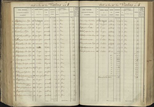 L'Argentière-la-Bessée - 3 P 143/4 - 3 P 143/4 - Section D 