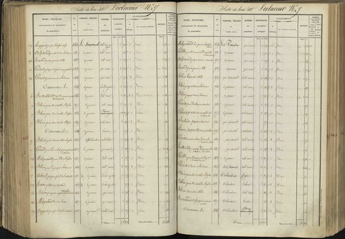 L'Argentière-la-Bessée - 3 P 143/4 - 3 P 143/4 - Section D 