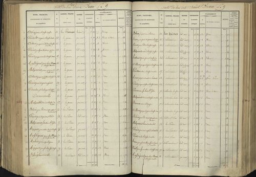 L'Argentière-la-Bessée - 3 P 143/4 - 3 P 143/4 - Section D 