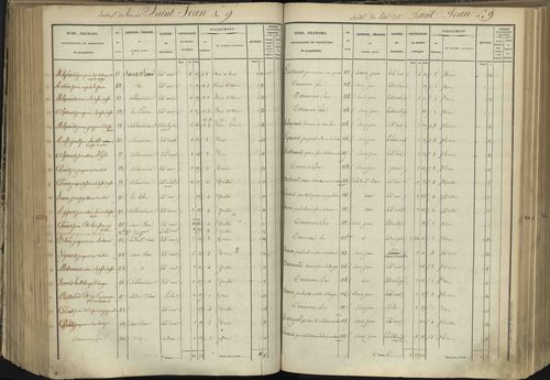 L'Argentière-la-Bessée - 3 P 143/4 - 3 P 143/4 - Section D 