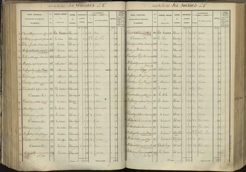 L'Argentière-la-Bessée - 3 P 143/4 - 3 P 143/4 - Section D 