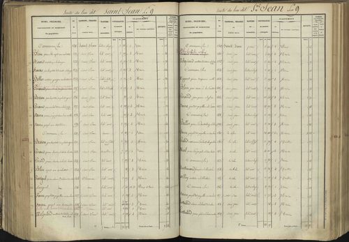 L'Argentière-la-Bessée - 3 P 143/4 - 3 P 143/4 - Section D 