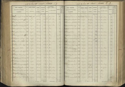 L'Argentière-la-Bessée - 3 P 143/4 - 3 P 143/4 - Section D 