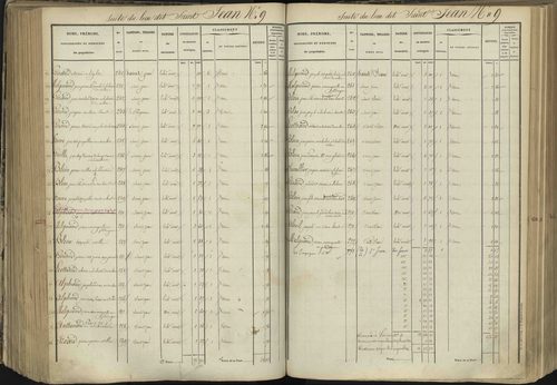 L'Argentière-la-Bessée - 3 P 143/4 - 3 P 143/4 - Section D 