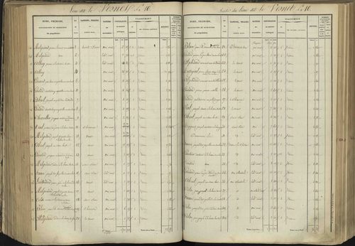 L'Argentière-la-Bessée - 3 P 143/4 - 3 P 143/4 - Section D 