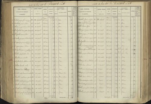 L'Argentière-la-Bessée - 3 P 143/4 - 3 P 143/4 - Section D 
