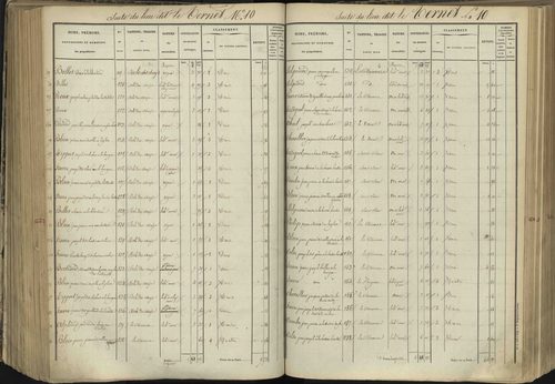 L'Argentière-la-Bessée - 3 P 143/4 - 3 P 143/4 - Section D 