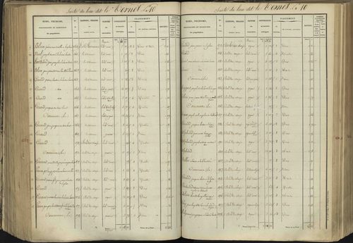 L'Argentière-la-Bessée - 3 P 143/4 - 3 P 143/4 - Section D 