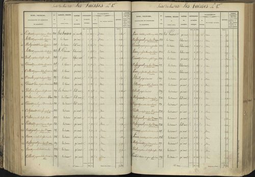 L'Argentière-la-Bessée - 3 P 143/4 - 3 P 143/4 - Section D 