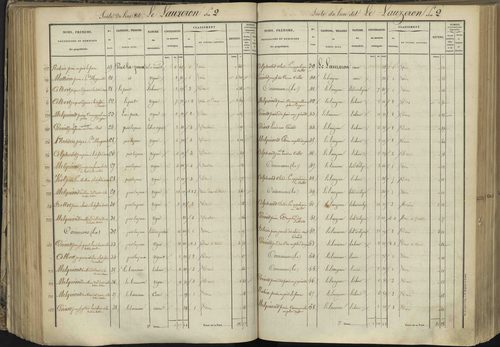 L'Argentière-la-Bessée - 3 P 143/4 - 3 P 143/4 - Section D 