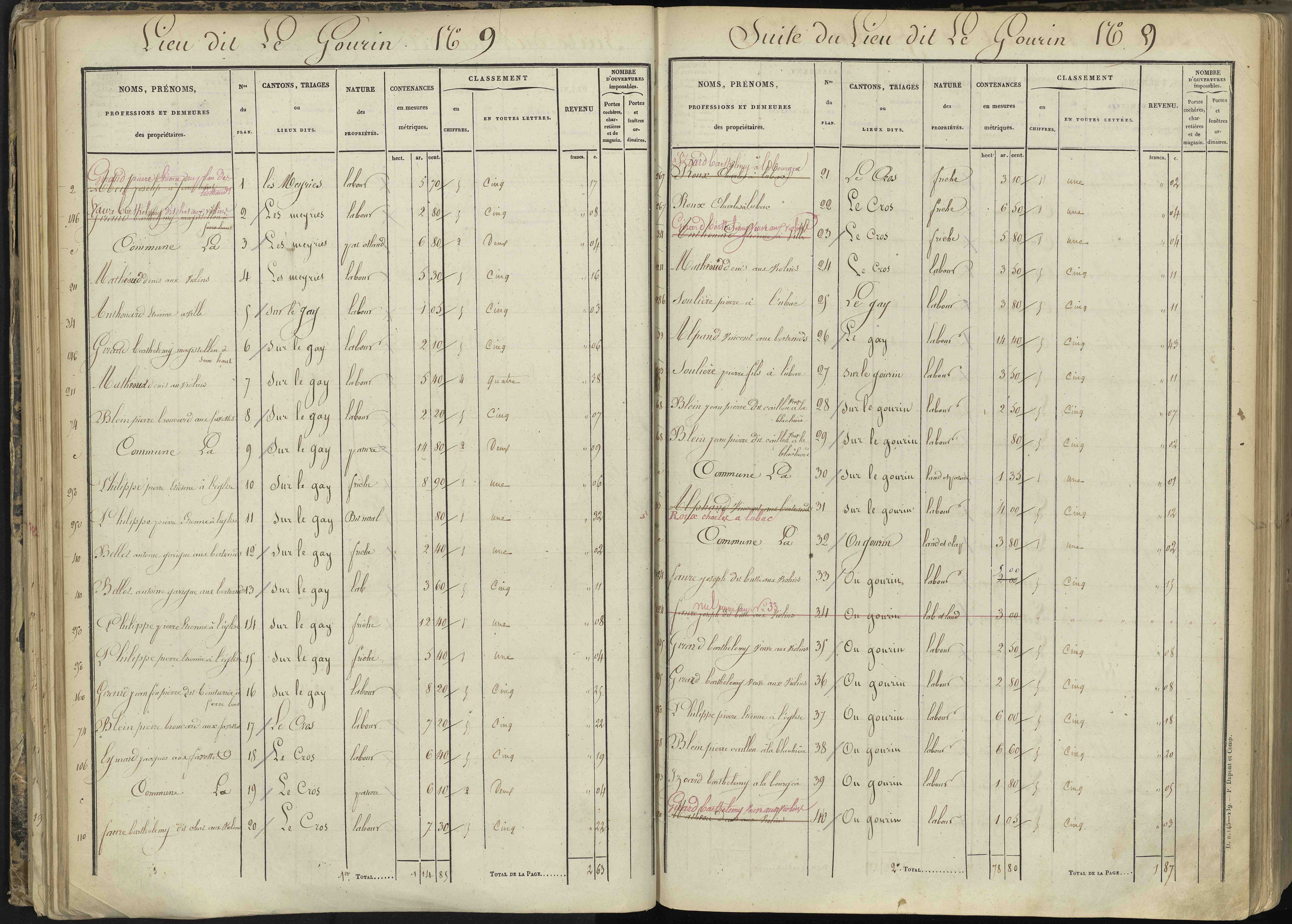L'Argentière-la-Bessée - 3 P 143/2 - 3 P 143/2 - Section B 