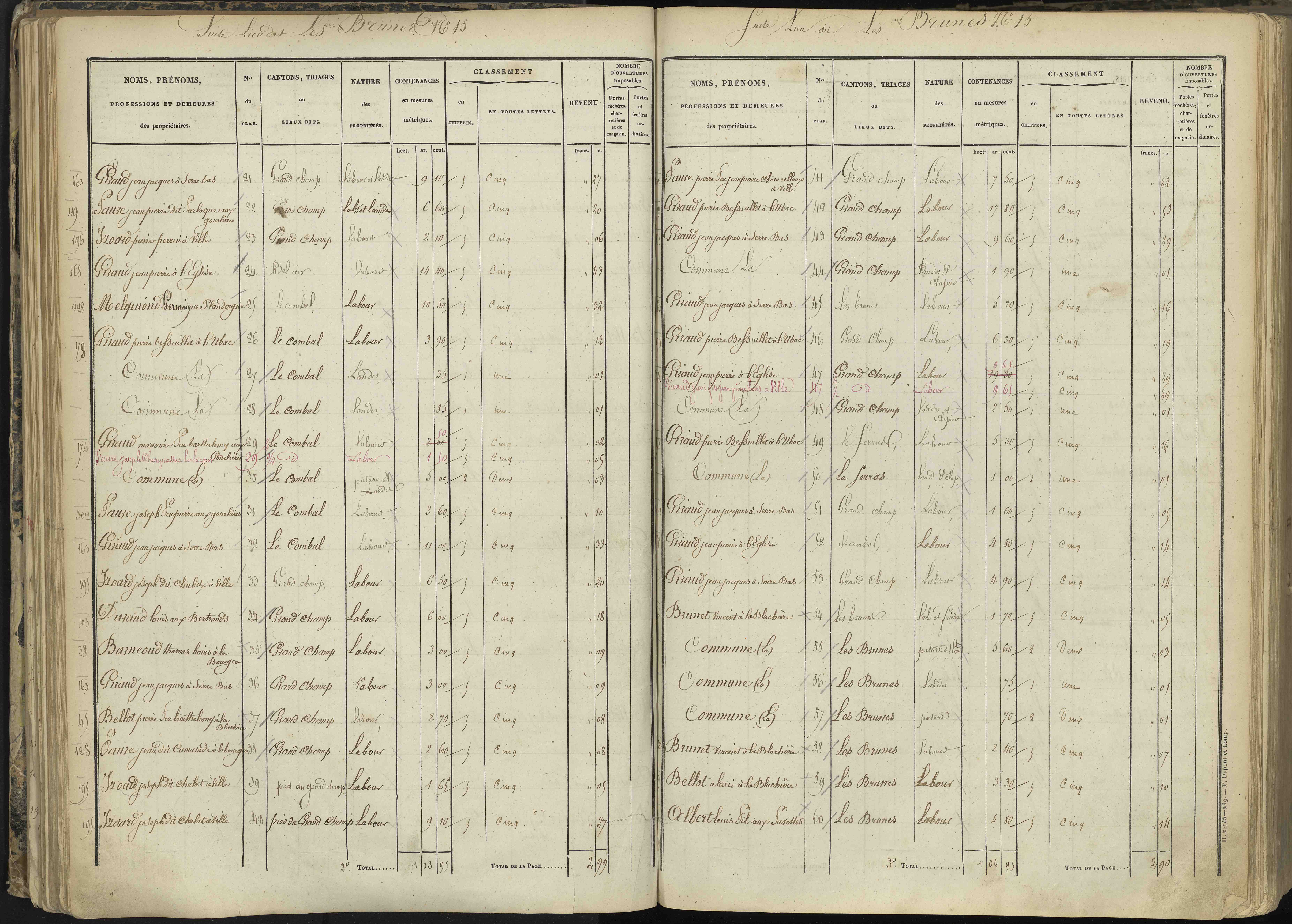 L'Argentière-la-Bessée - 3 P 143/2 - 3 P 143/2 - Section B 