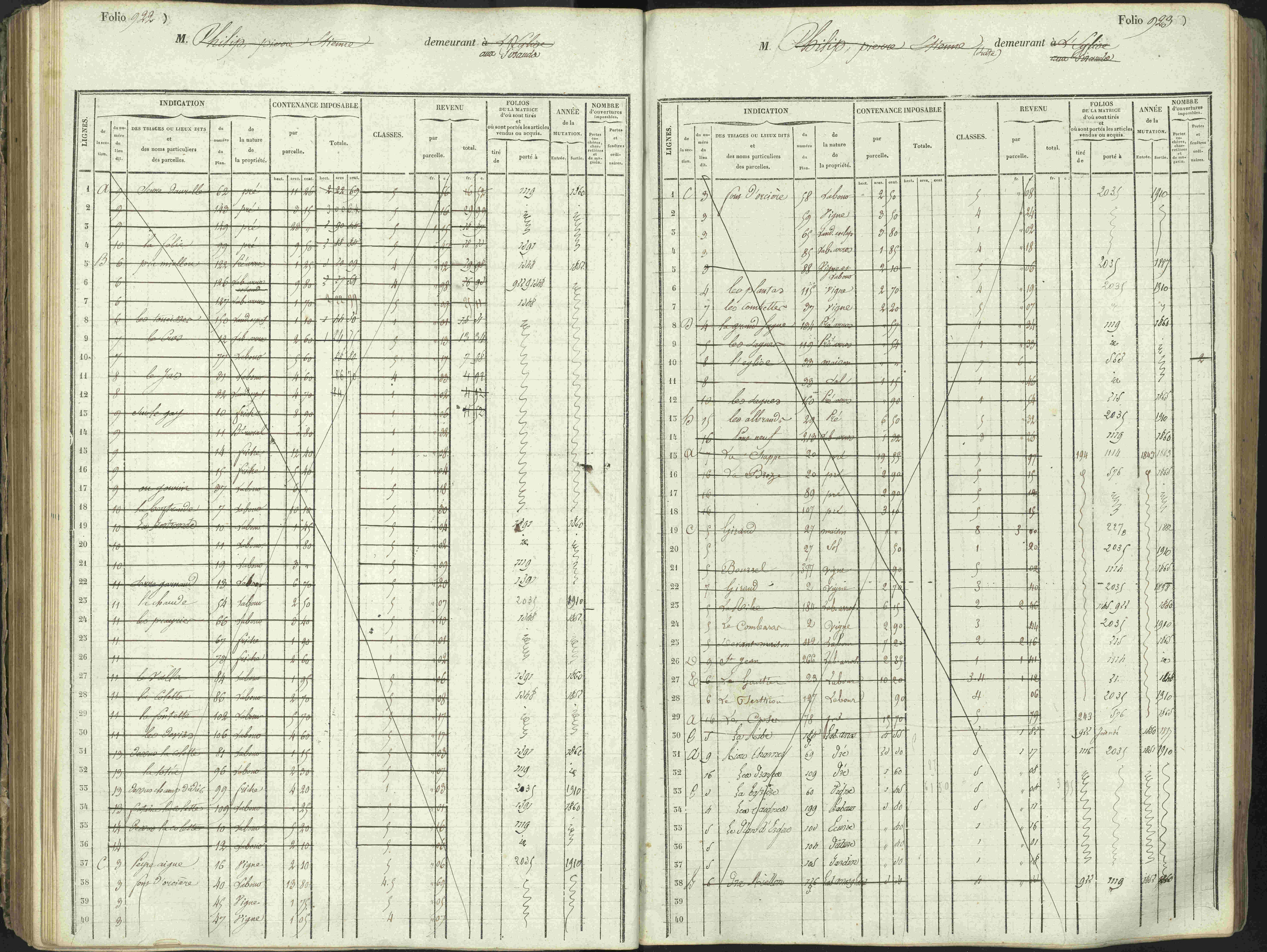 L'Argentière-la-Bessée - 3 P 146/1 - 3 P 146/1 - Matrice, folios 701-1420. 