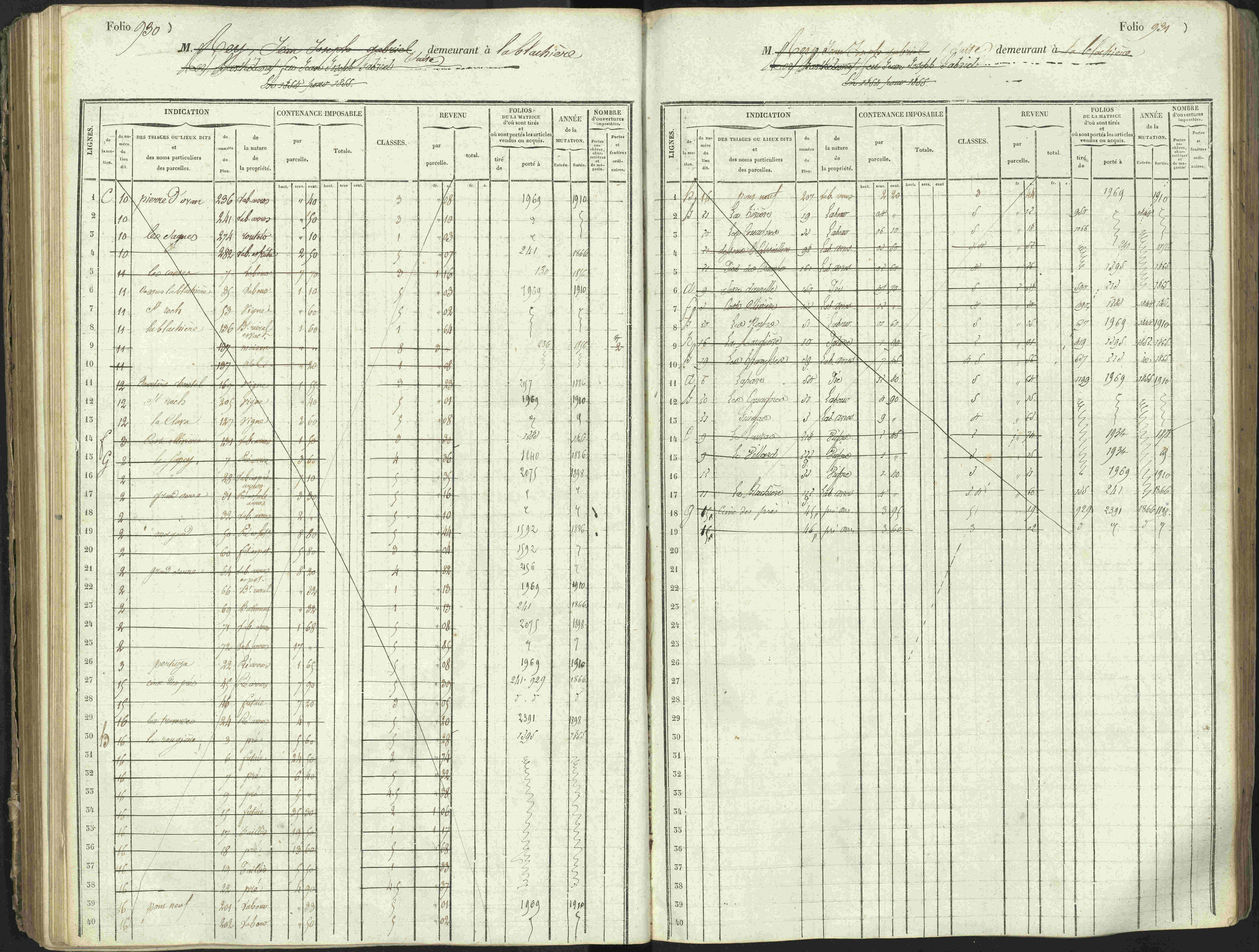 L'Argentière-la-Bessée - 3 P 146/1 - 3 P 146/1 - Matrice, folios 701-1420. 