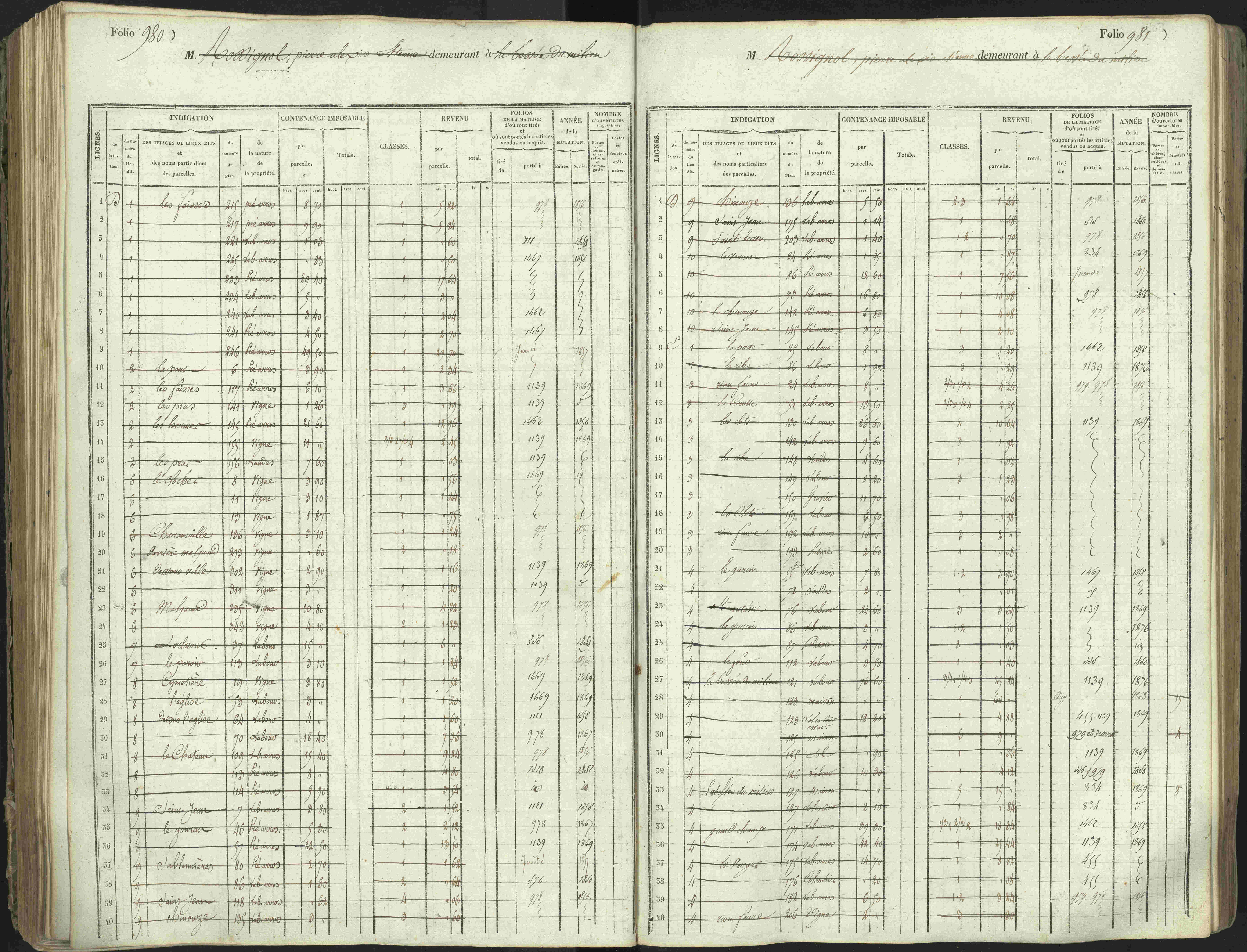 L'Argentière-la-Bessée - 3 P 146/1 - 3 P 146/1 - Matrice, folios 701-1420. 