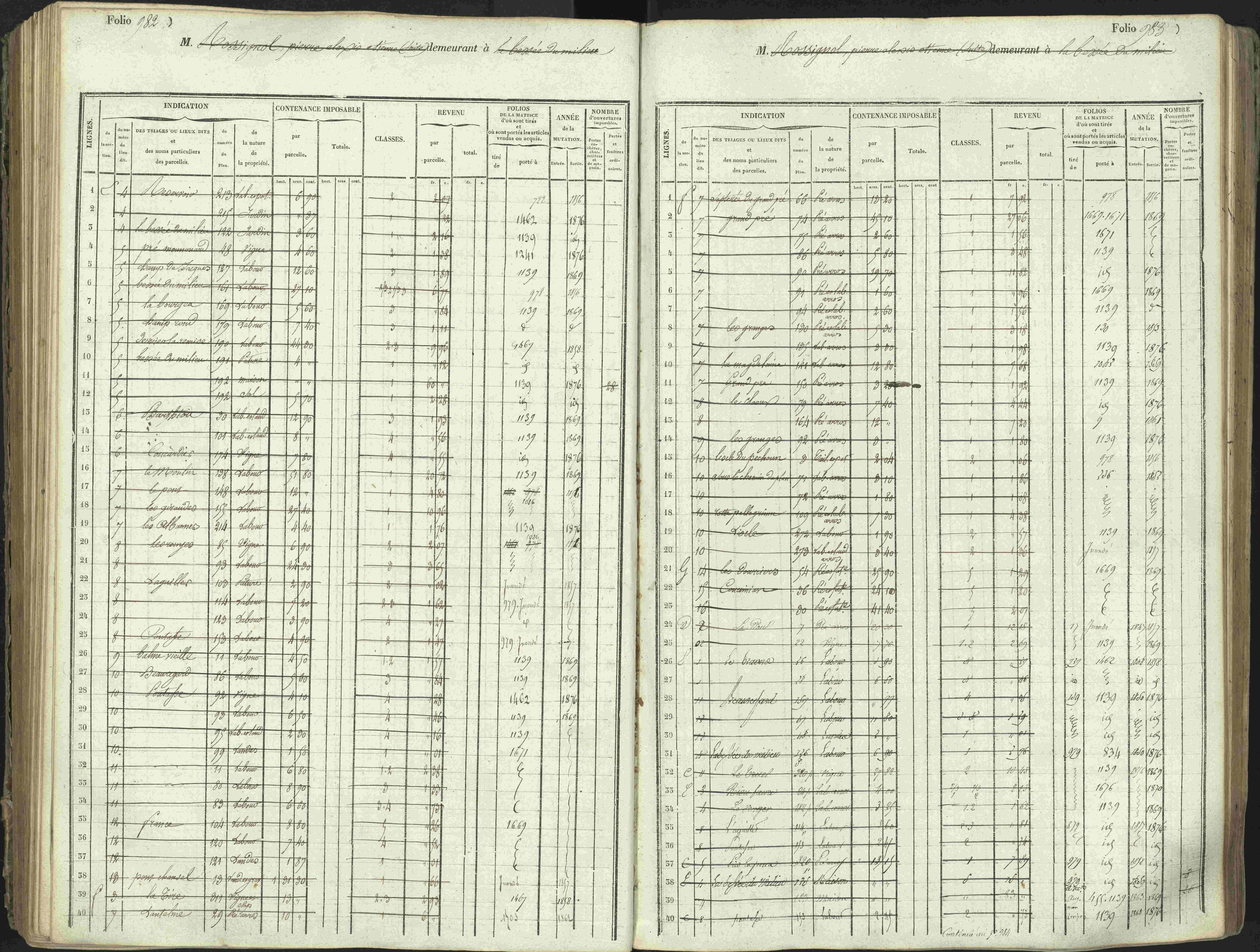 L'Argentière-la-Bessée - 3 P 146/1 - 3 P 146/1 - Matrice, folios 701-1420. 