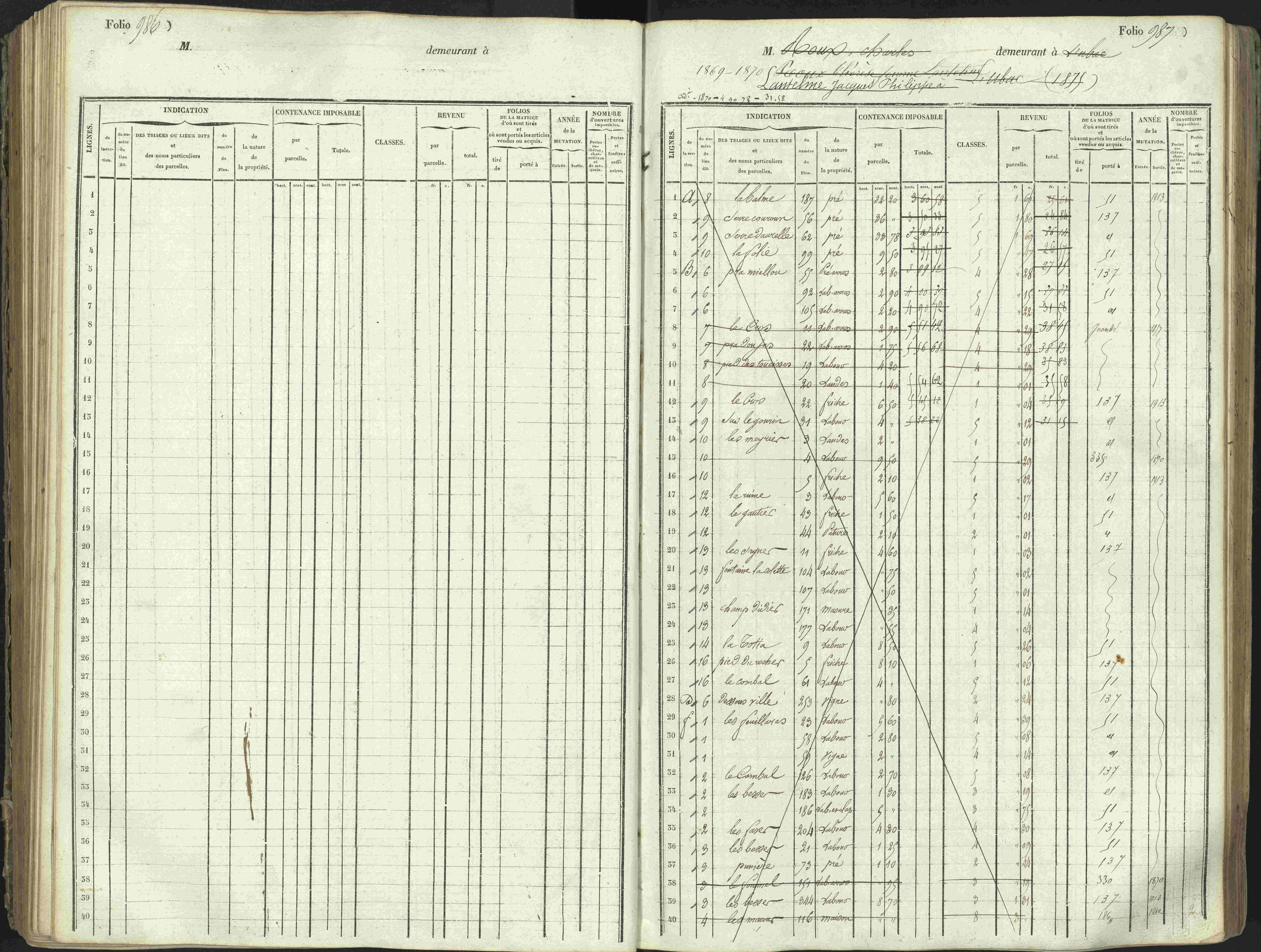L'Argentière-la-Bessée - 3 P 146/1 - 3 P 146/1 - Matrice, folios 701-1420. 