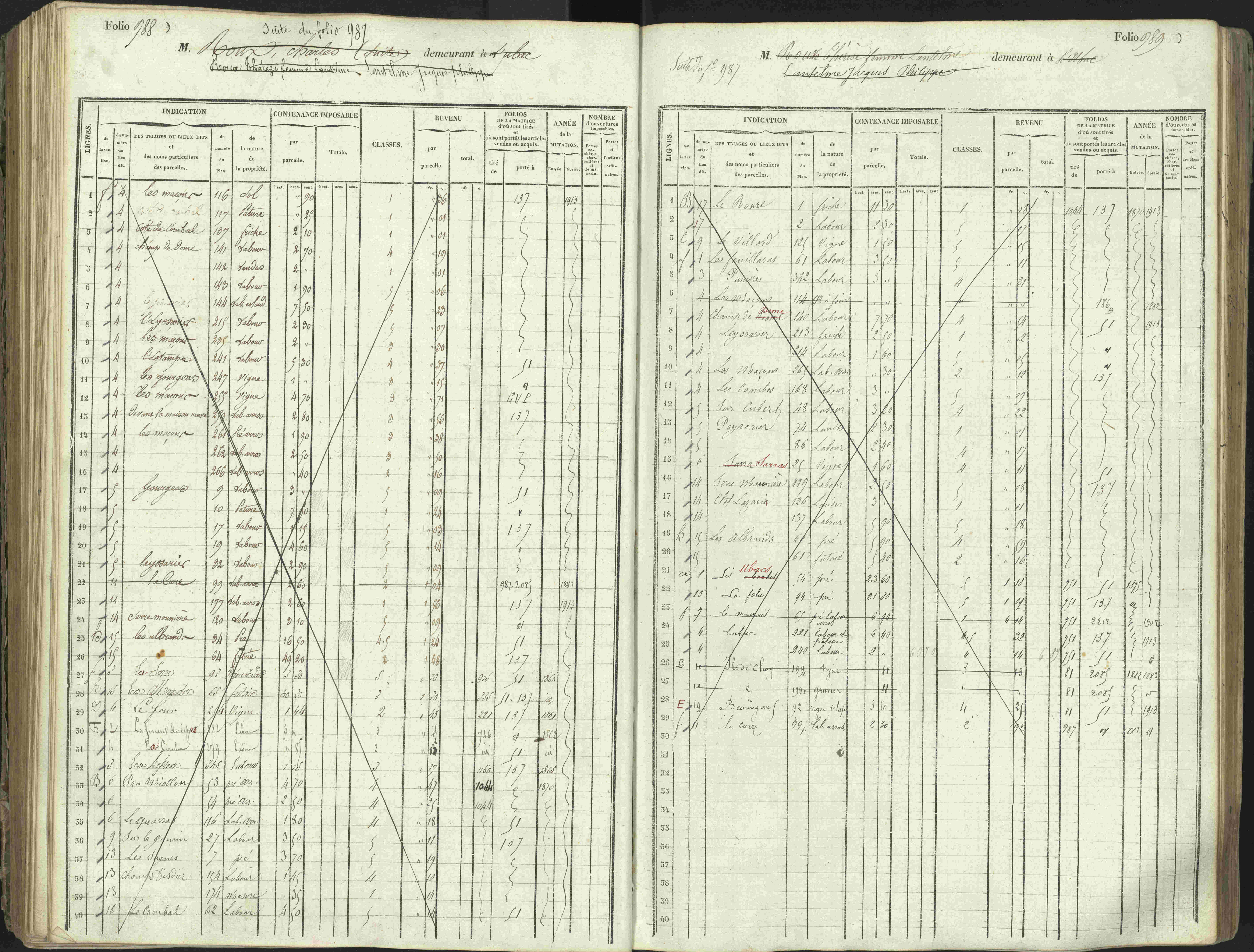 L'Argentière-la-Bessée - 3 P 146/1 - 3 P 146/1 - Matrice, folios 701-1420. 
