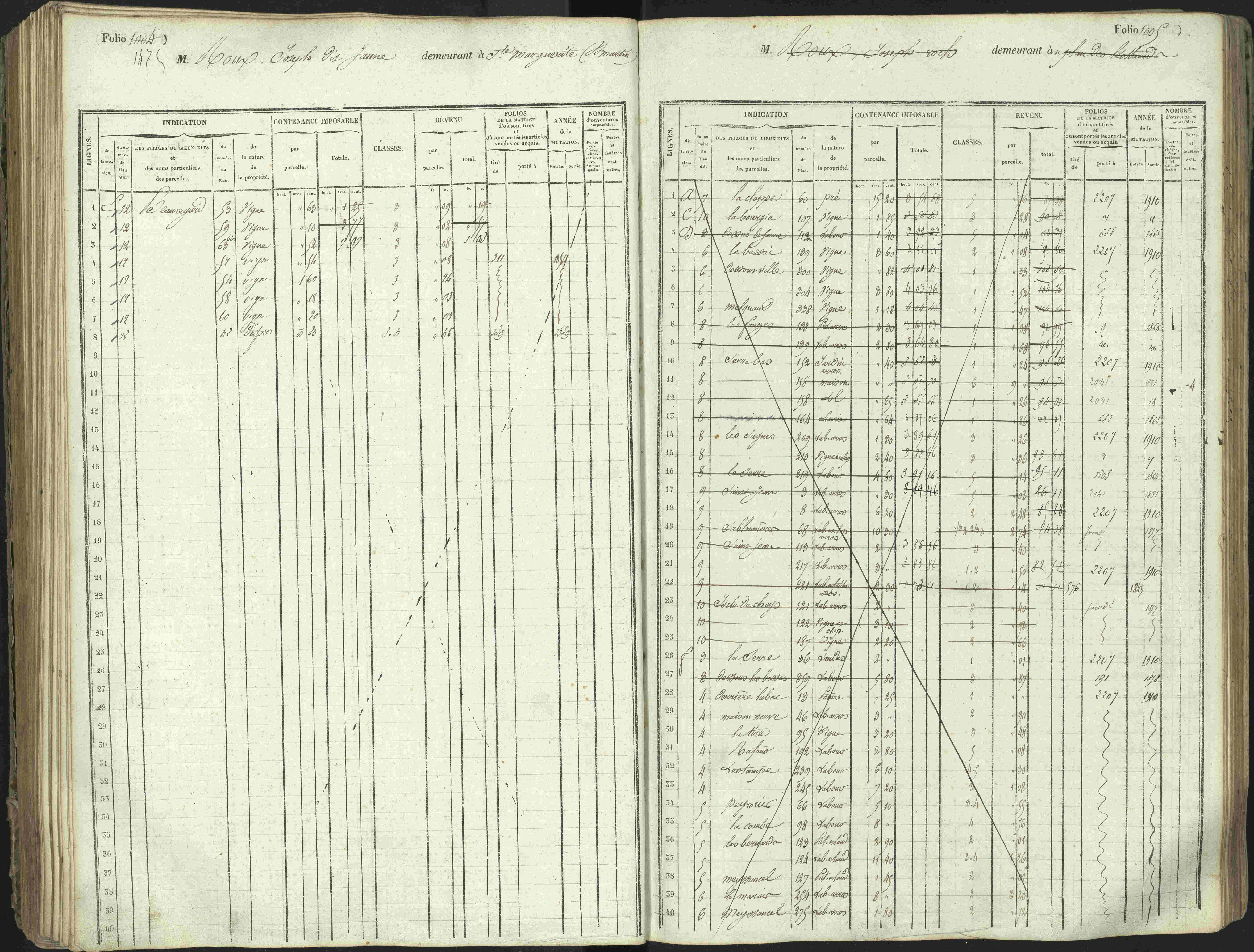 L'Argentière-la-Bessée - 3 P 146/1 - 3 P 146/1 - Matrice, folios 701-1420. 