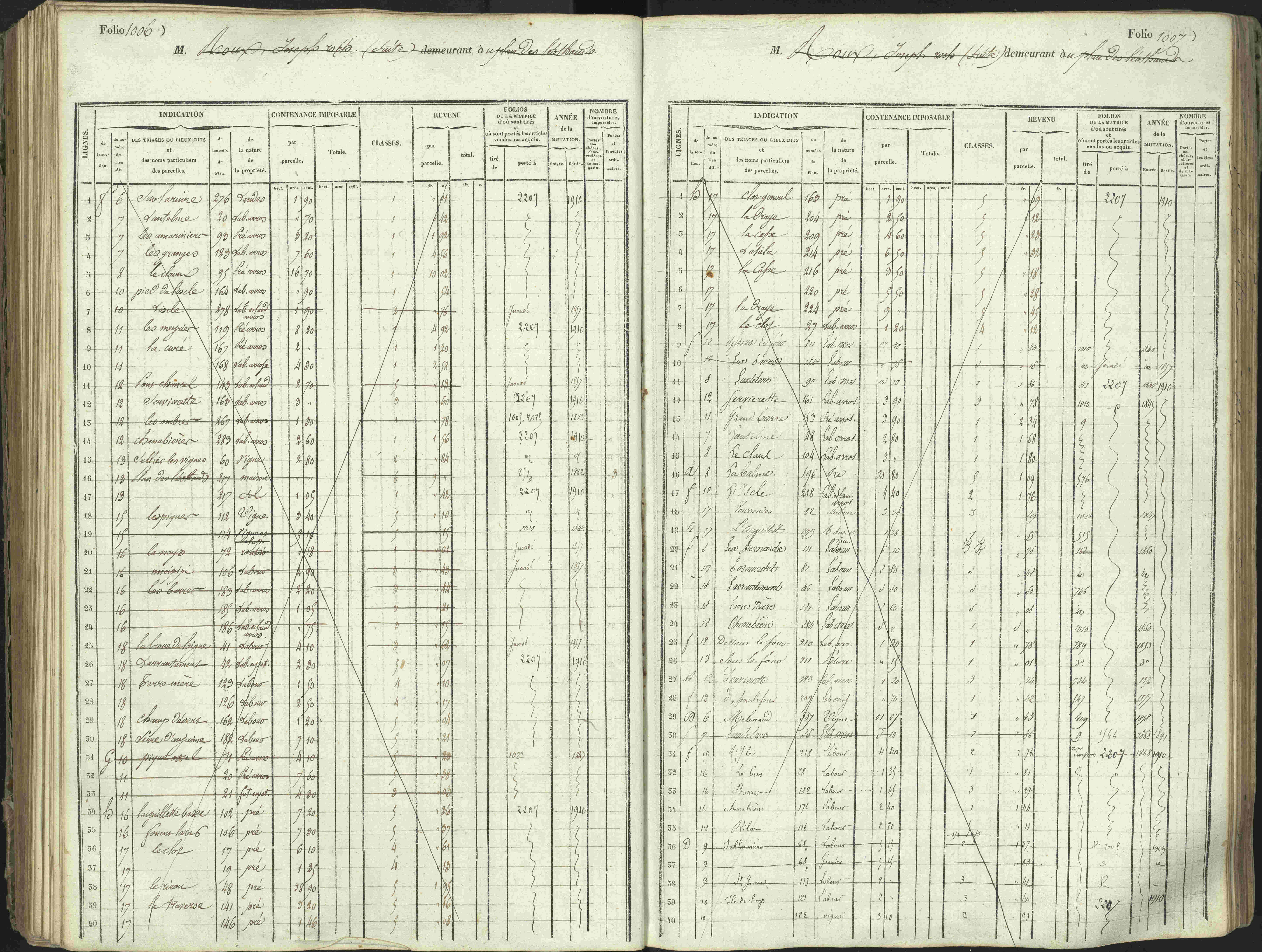 L'Argentière-la-Bessée - 3 P 146/1 - 3 P 146/1 - Matrice, folios 701-1420. 