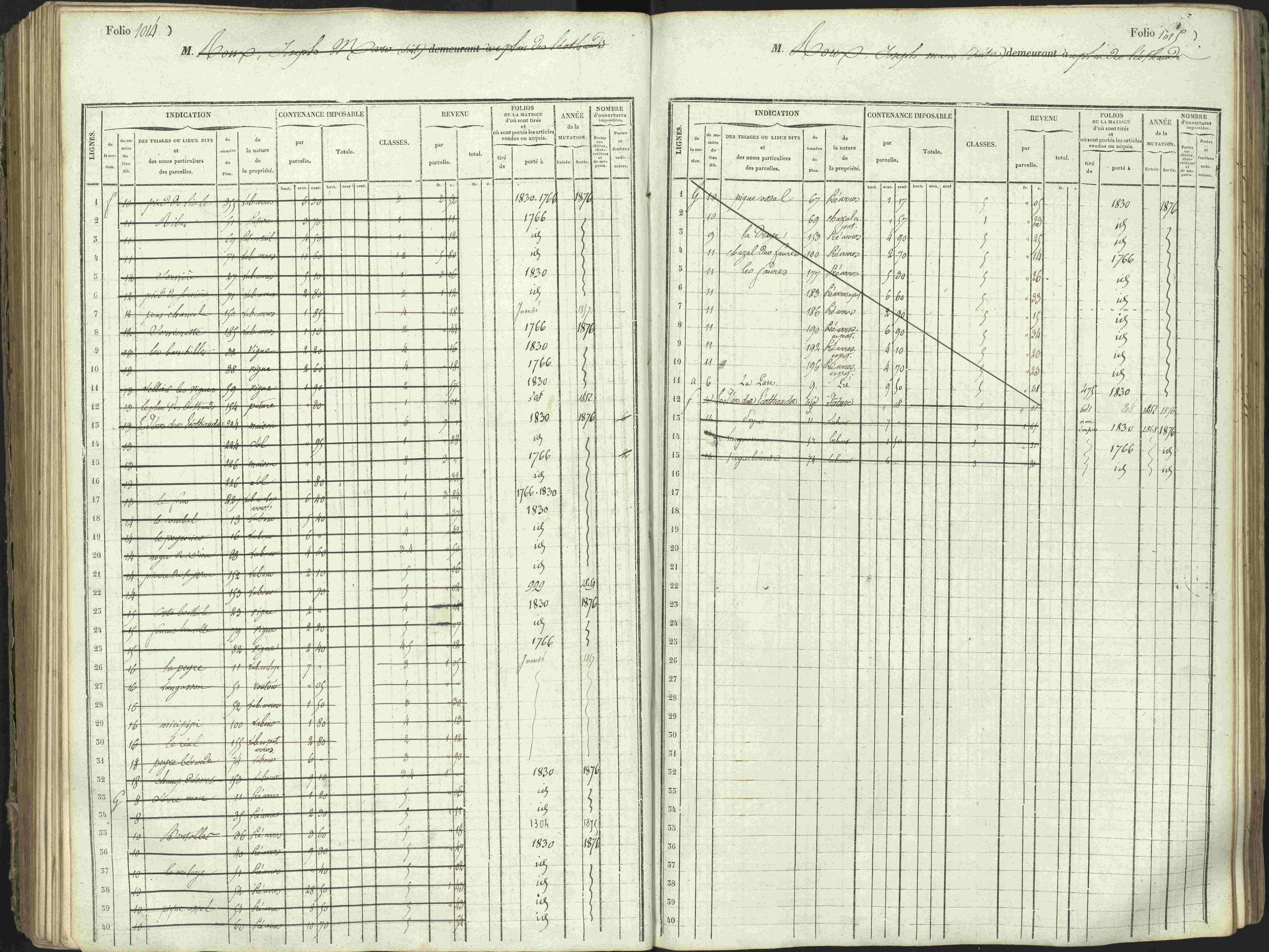 L'Argentière-la-Bessée - 3 P 146/1 - 3 P 146/1 - Matrice, folios 701-1420. 