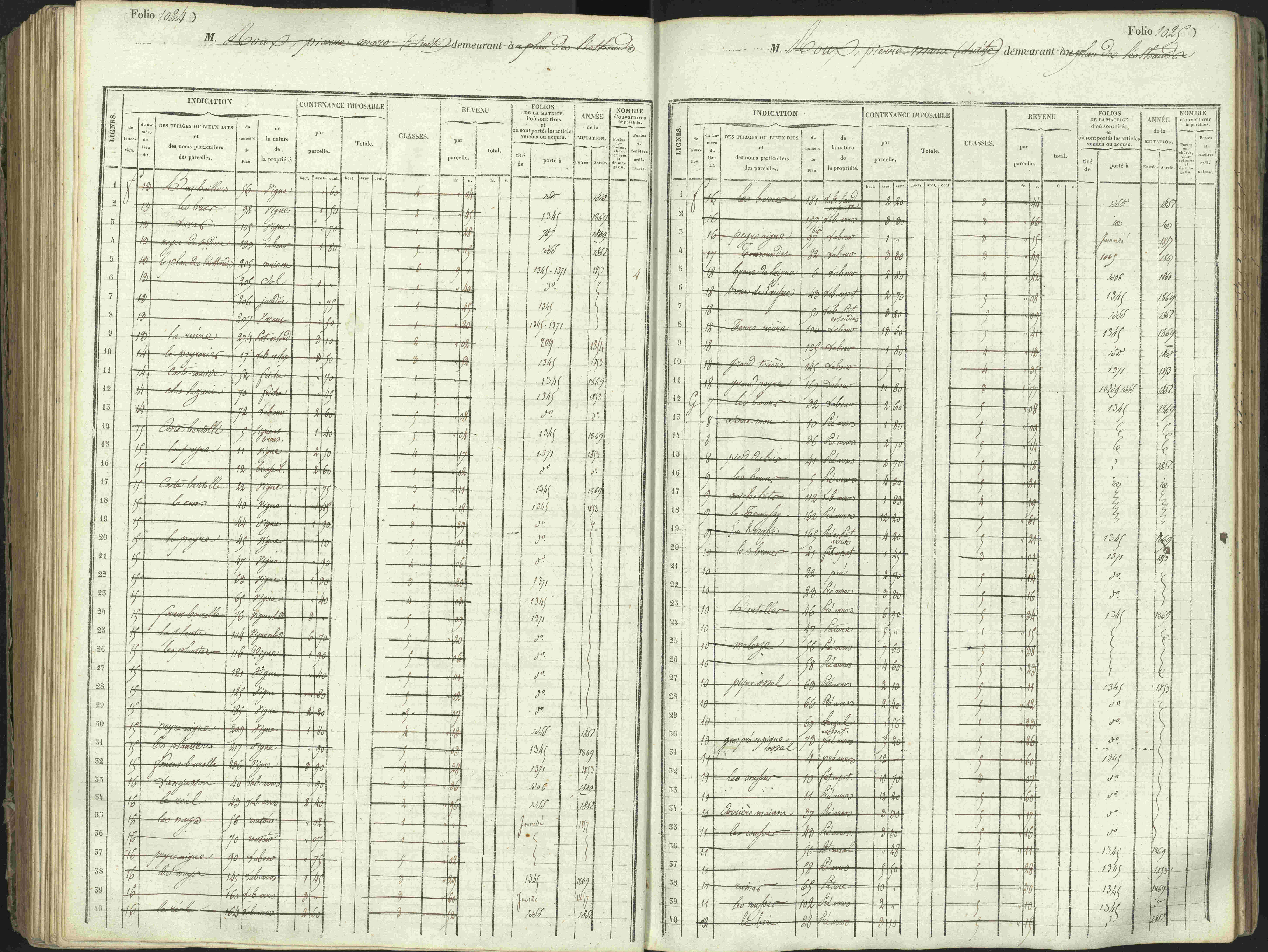 L'Argentière-la-Bessée - 3 P 146/1 - 3 P 146/1 - Matrice, folios 701-1420. 