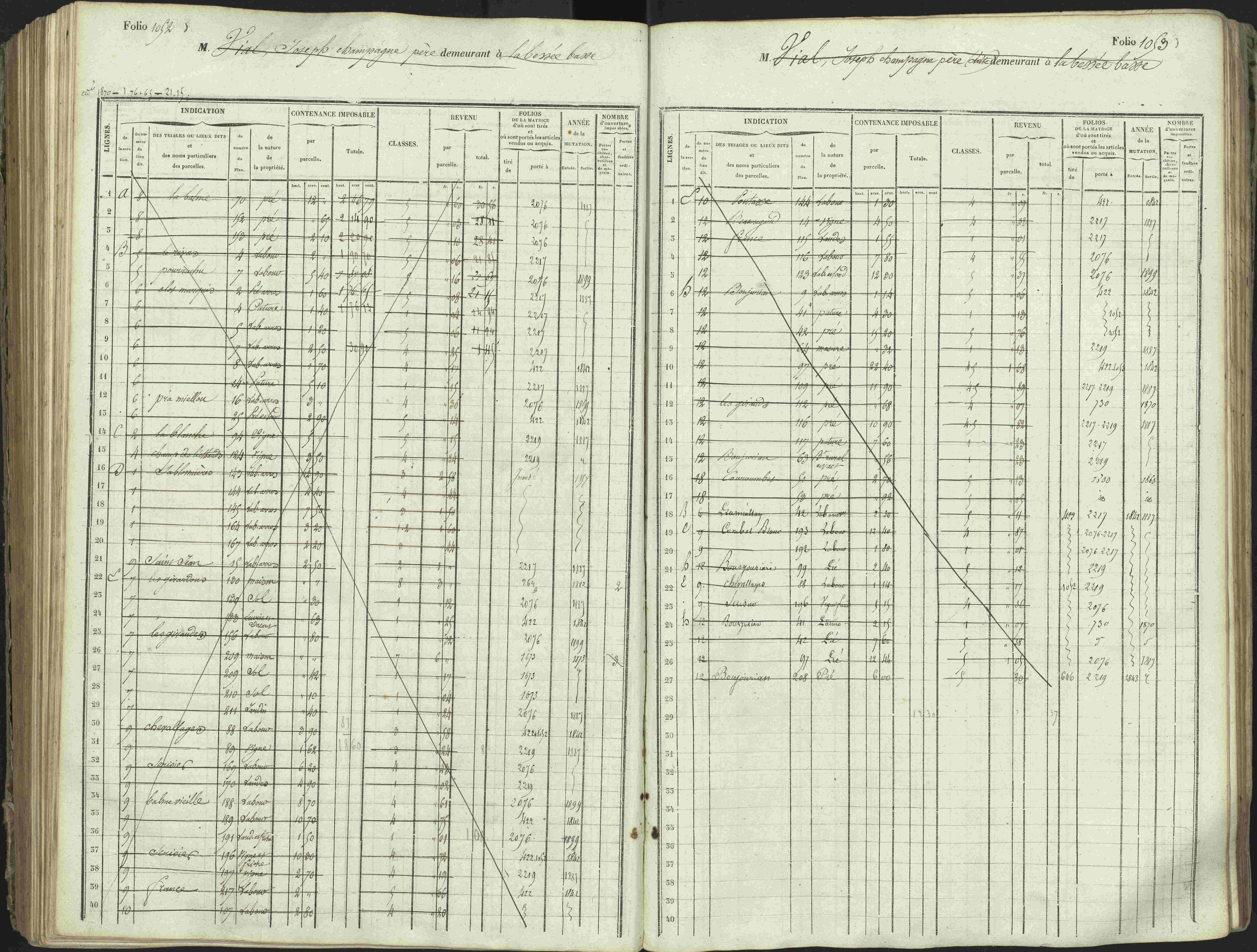L'Argentière-la-Bessée - 3 P 146/1 - 3 P 146/1 - Matrice, folios 701-1420. 