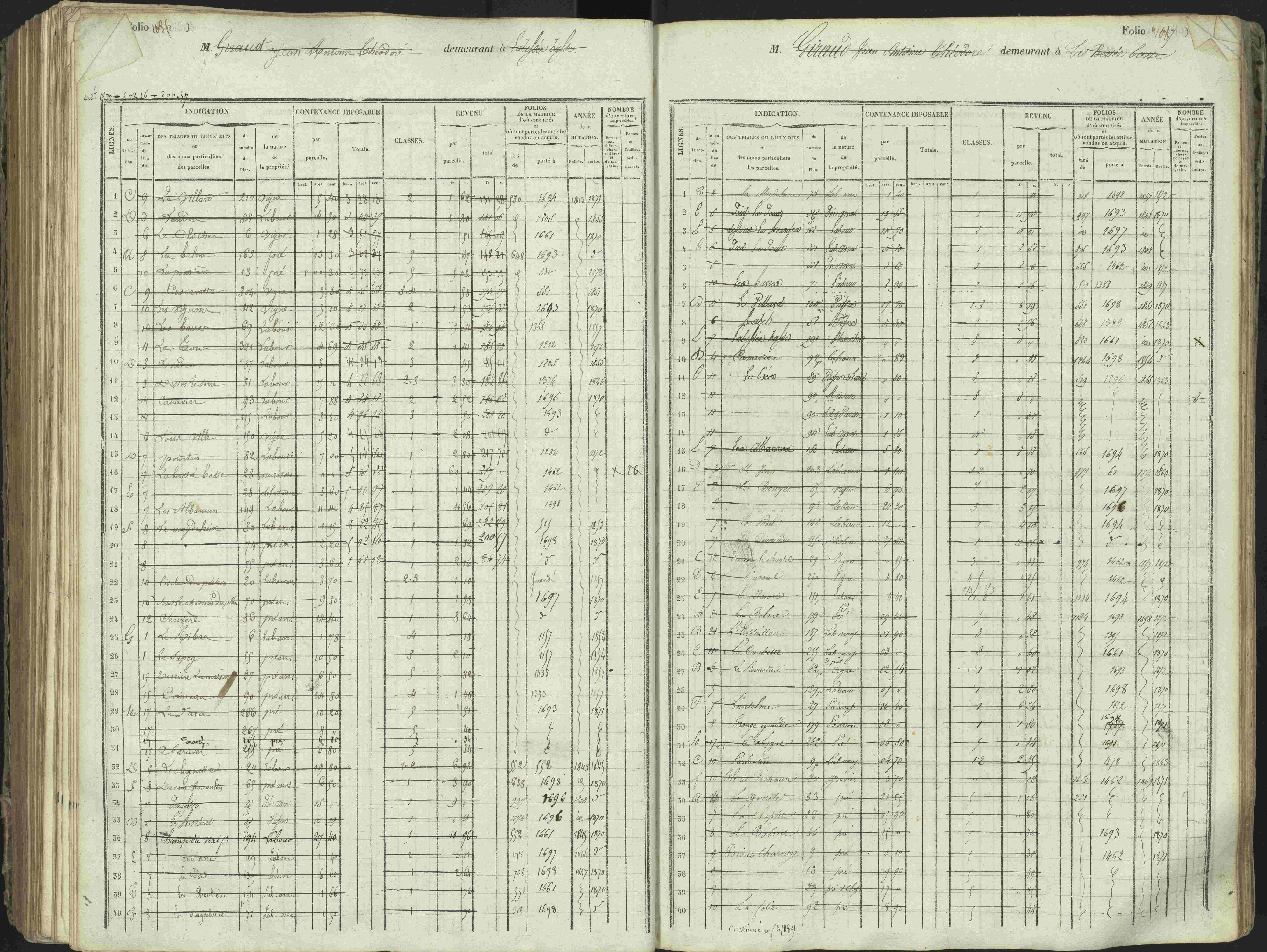 L'Argentière-la-Bessée - 3 P 146/1 - 3 P 146/1 - Matrice, folios 701-1420. 