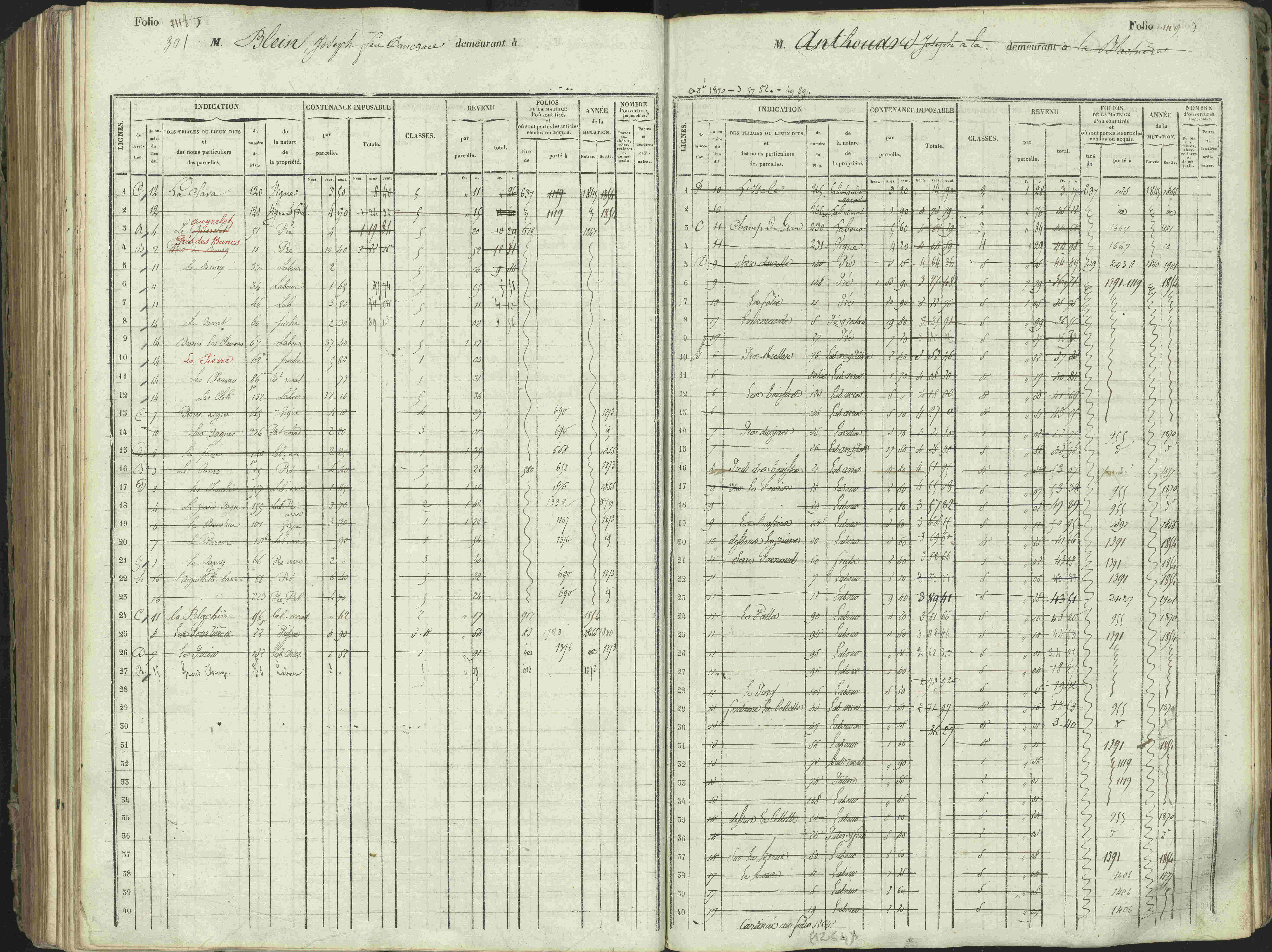 L'Argentière-la-Bessée - 3 P 146/1 - 3 P 146/1 - Matrice, folios 701-1420. 