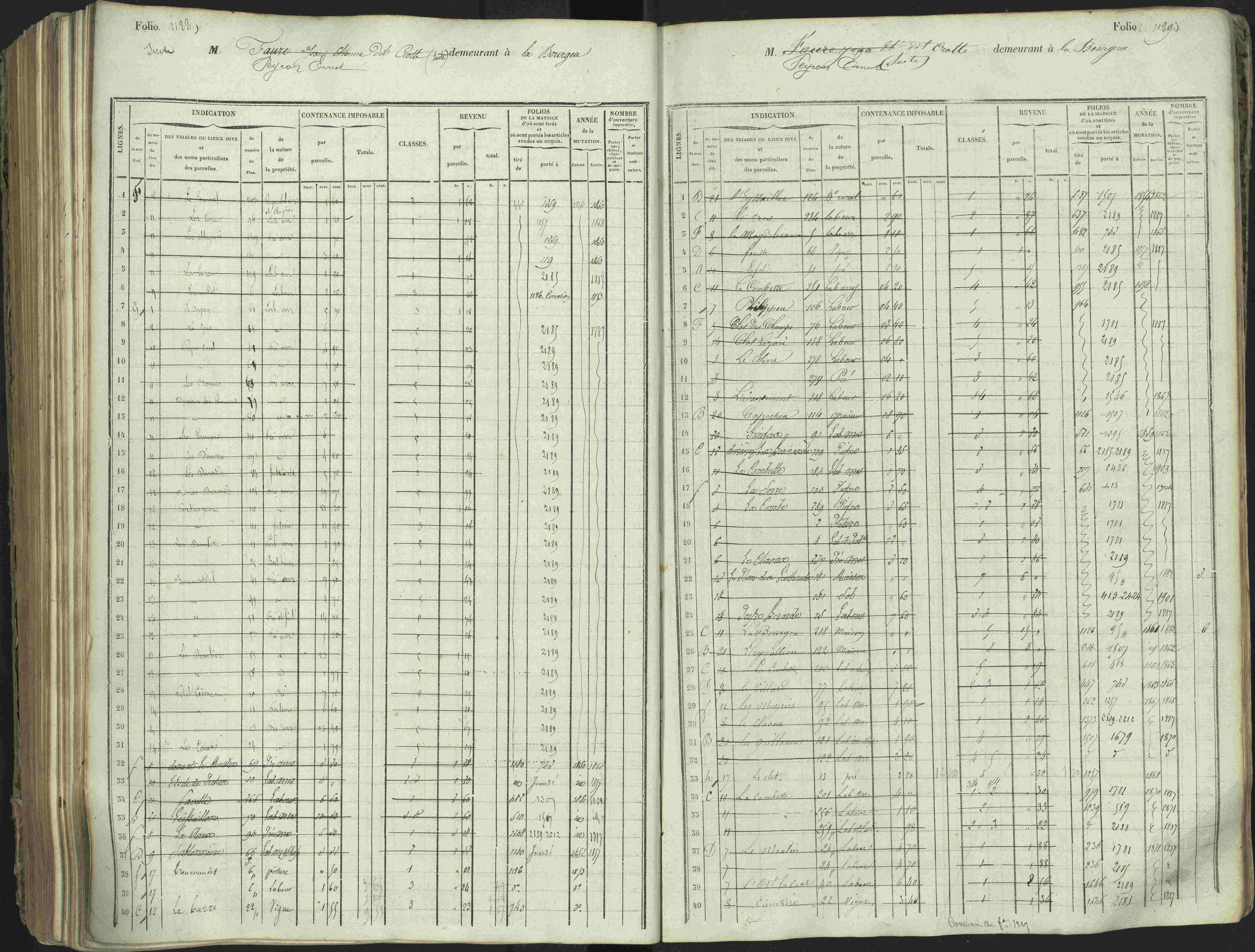 L'Argentière-la-Bessée - 3 P 146/1 - 3 P 146/1 - Matrice, folios 701-1420. 