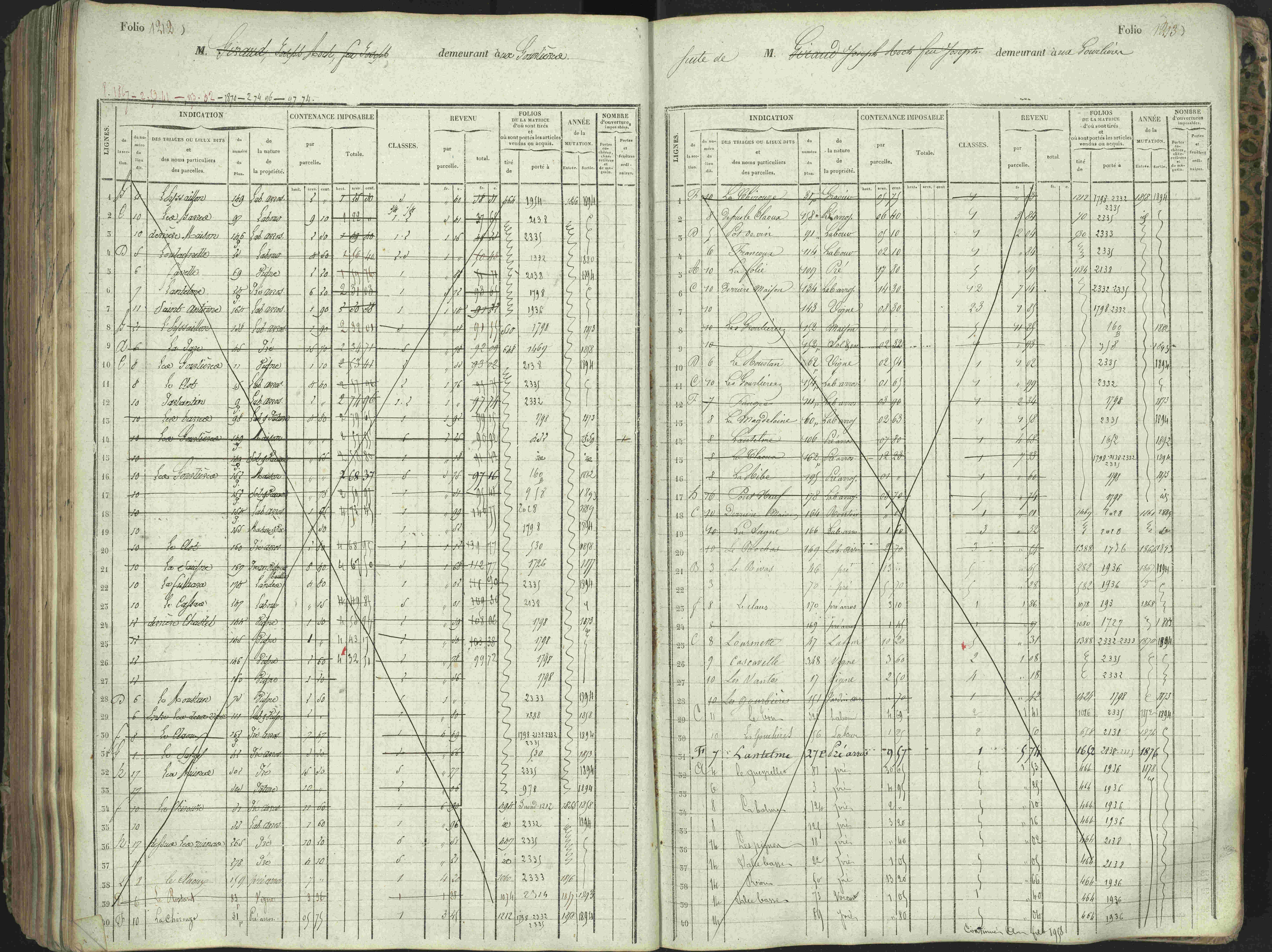 L'Argentière-la-Bessée - 3 P 146/1 - 3 P 146/1 - Matrice, folios 701-1420. 