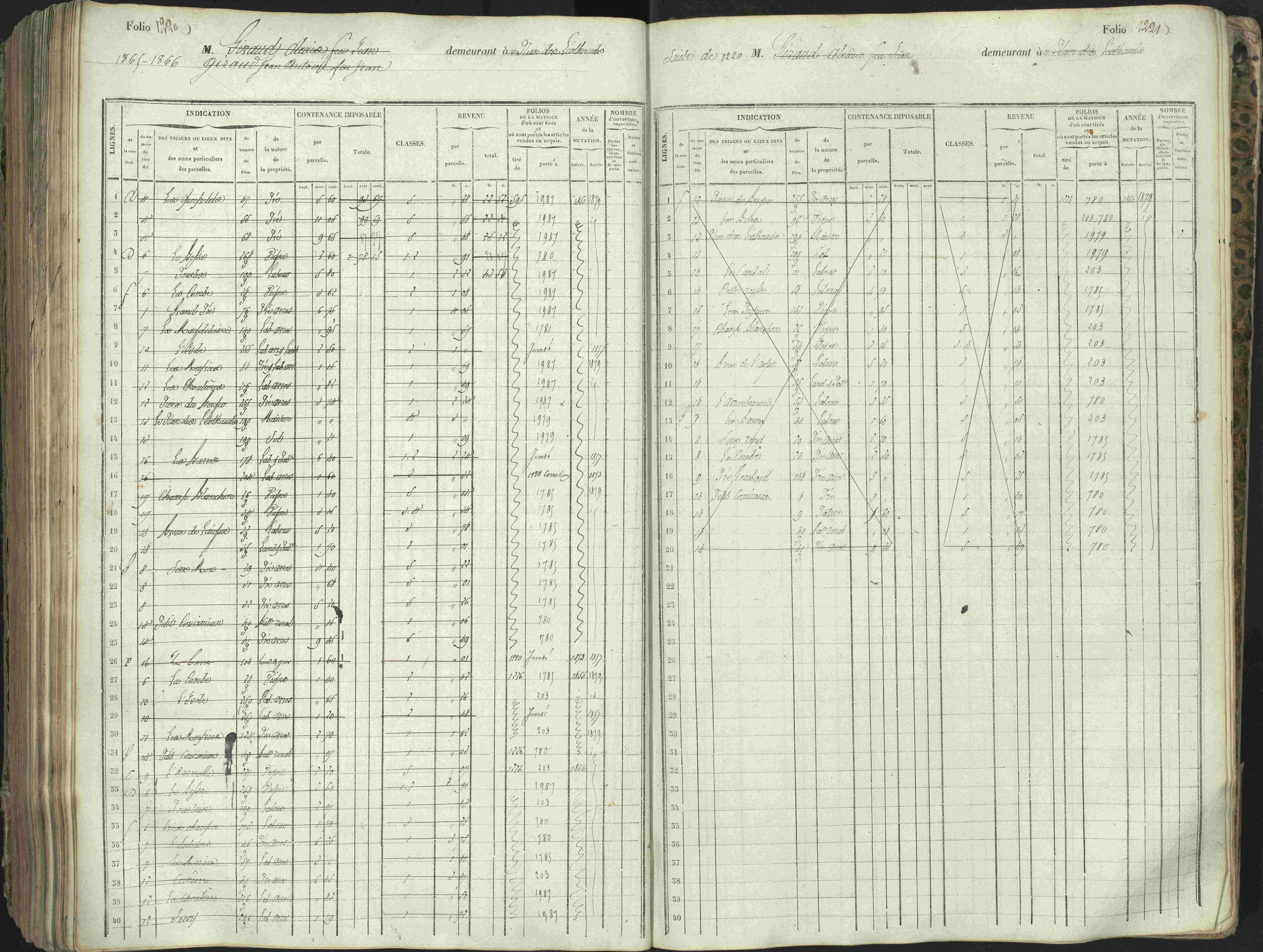 L'Argentière-la-Bessée - 3 P 146/1 - 3 P 146/1 - Matrice, folios 701-1420. 