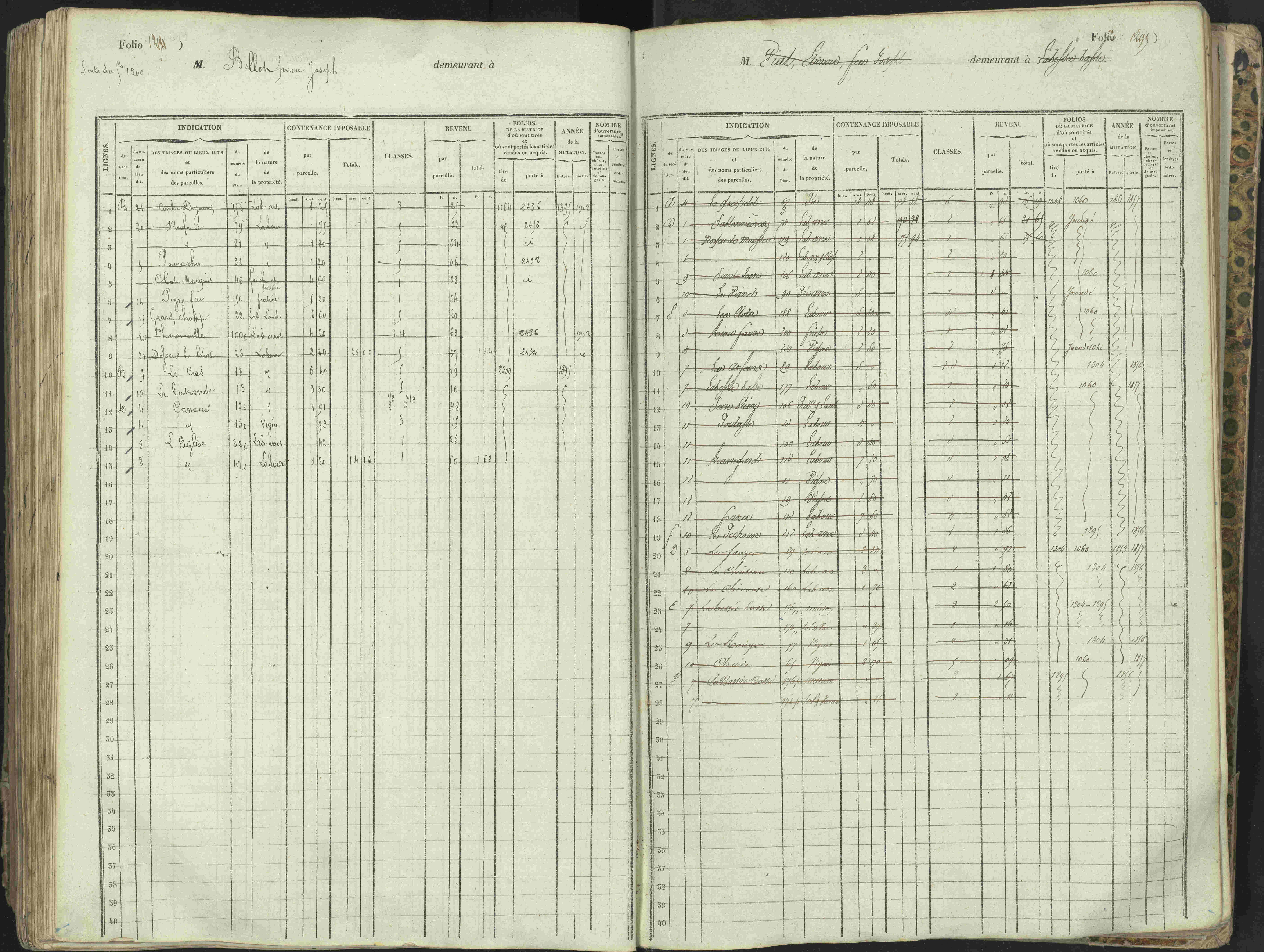 L'Argentière-la-Bessée - 3 P 146/1 - 3 P 146/1 - Matrice, folios 701-1420. 