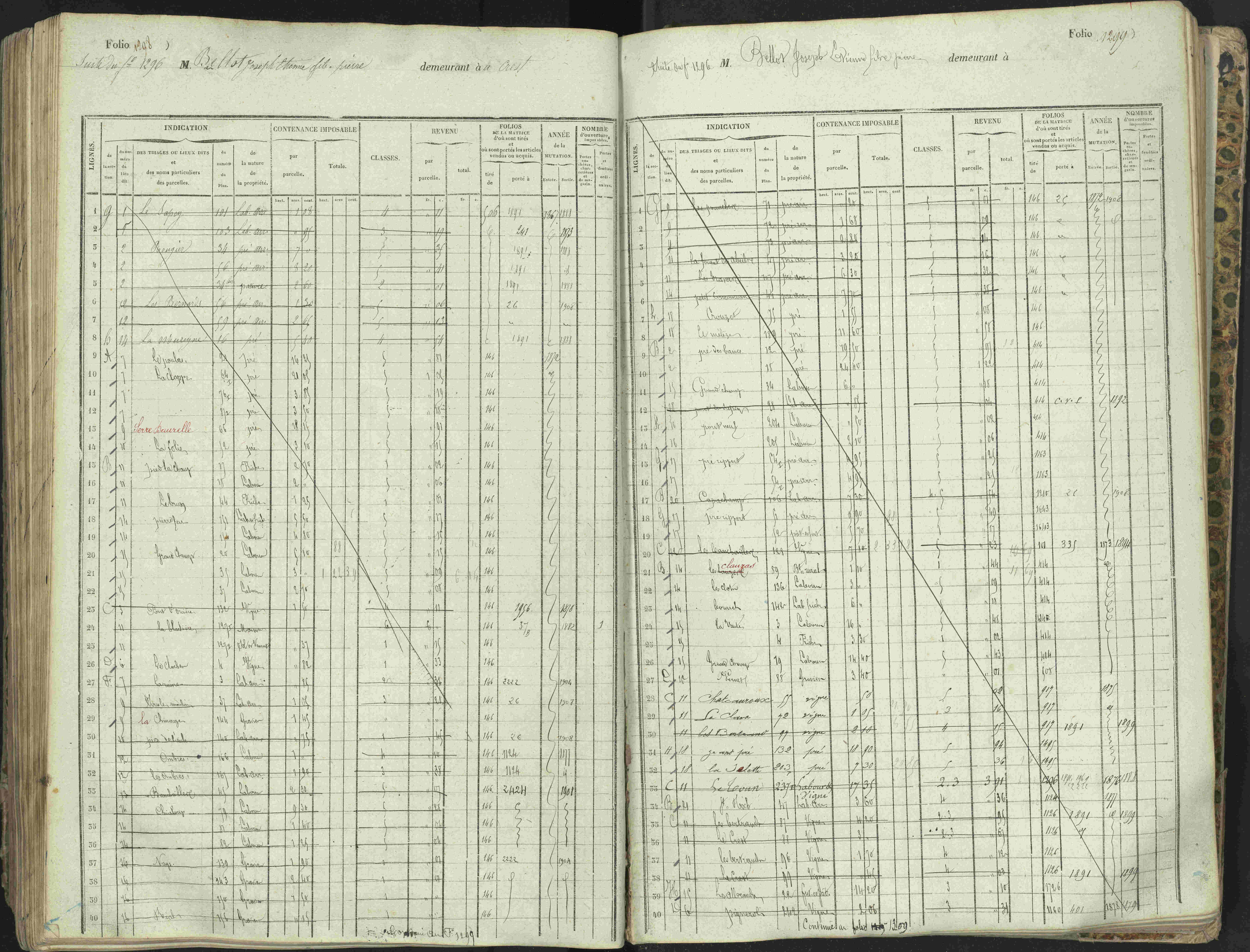 L'Argentière-la-Bessée - 3 P 146/1 - 3 P 146/1 - Matrice, folios 701-1420. 