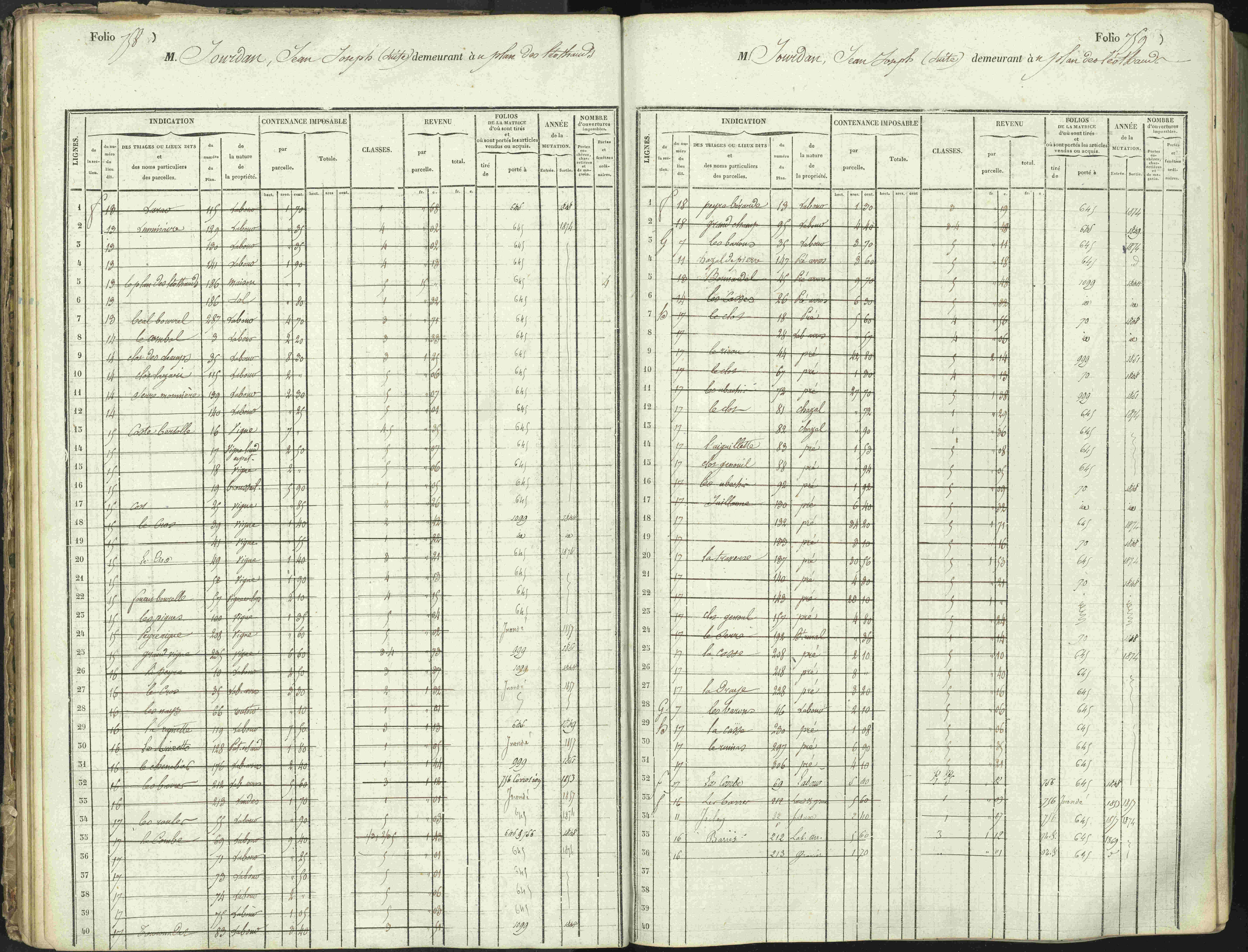 L'Argentière-la-Bessée - 3 P 146/1 - 3 P 146/1 - Matrice, folios 701-1420. 