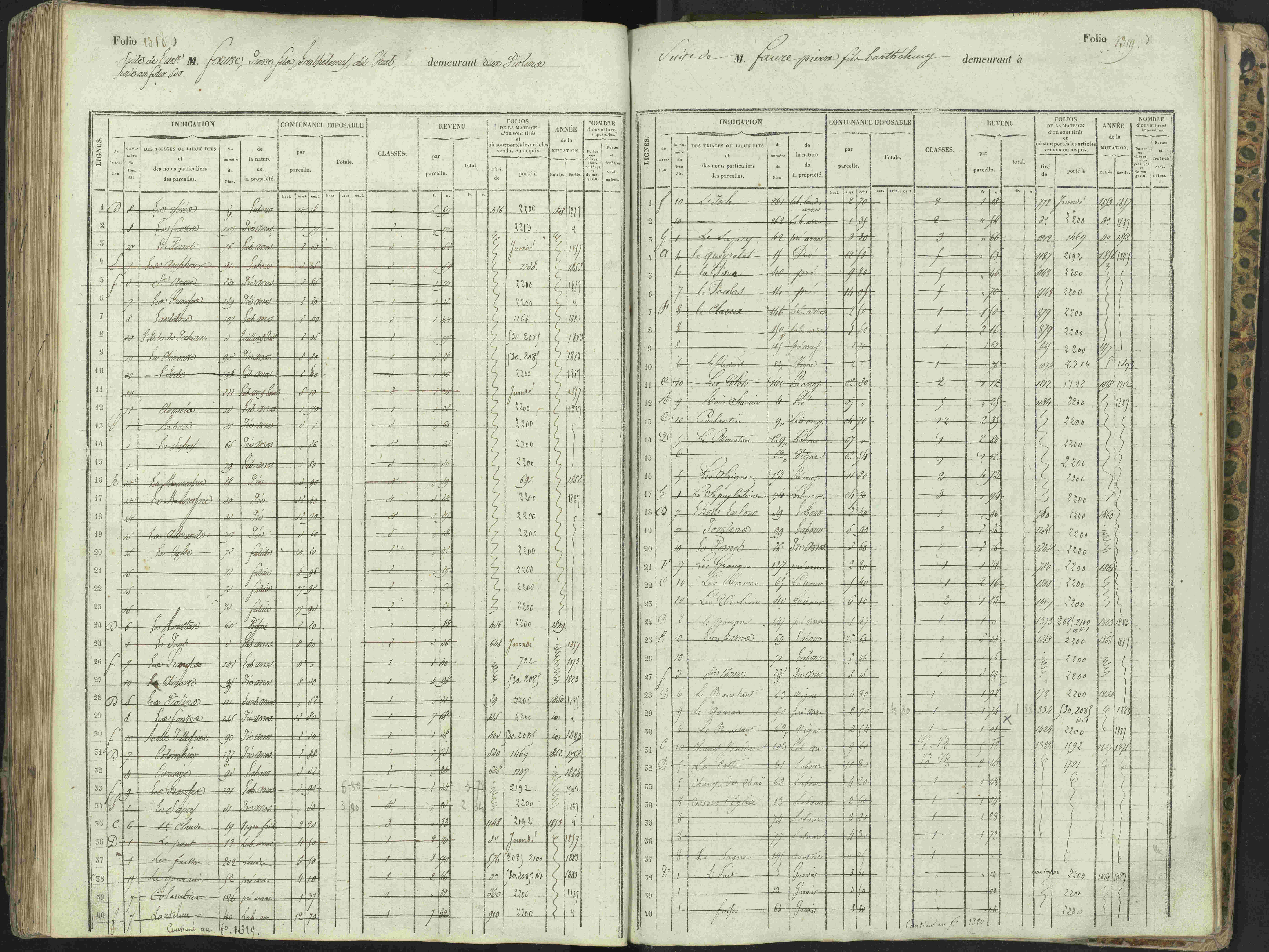 L'Argentière-la-Bessée - 3 P 146/1 - 3 P 146/1 - Matrice, folios 701-1420. 