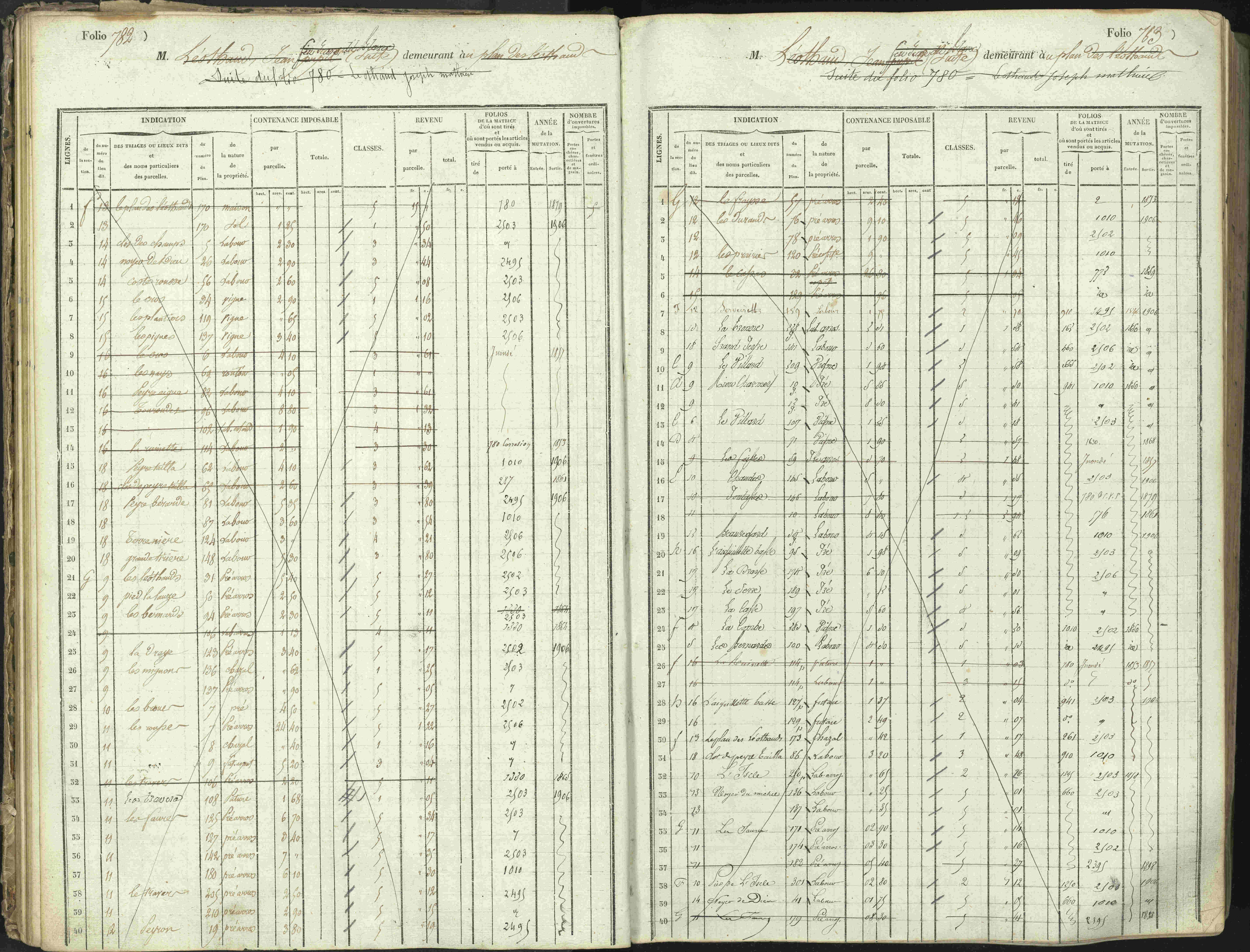L'Argentière-la-Bessée - 3 P 146/1 - 3 P 146/1 - Matrice, folios 701-1420. 