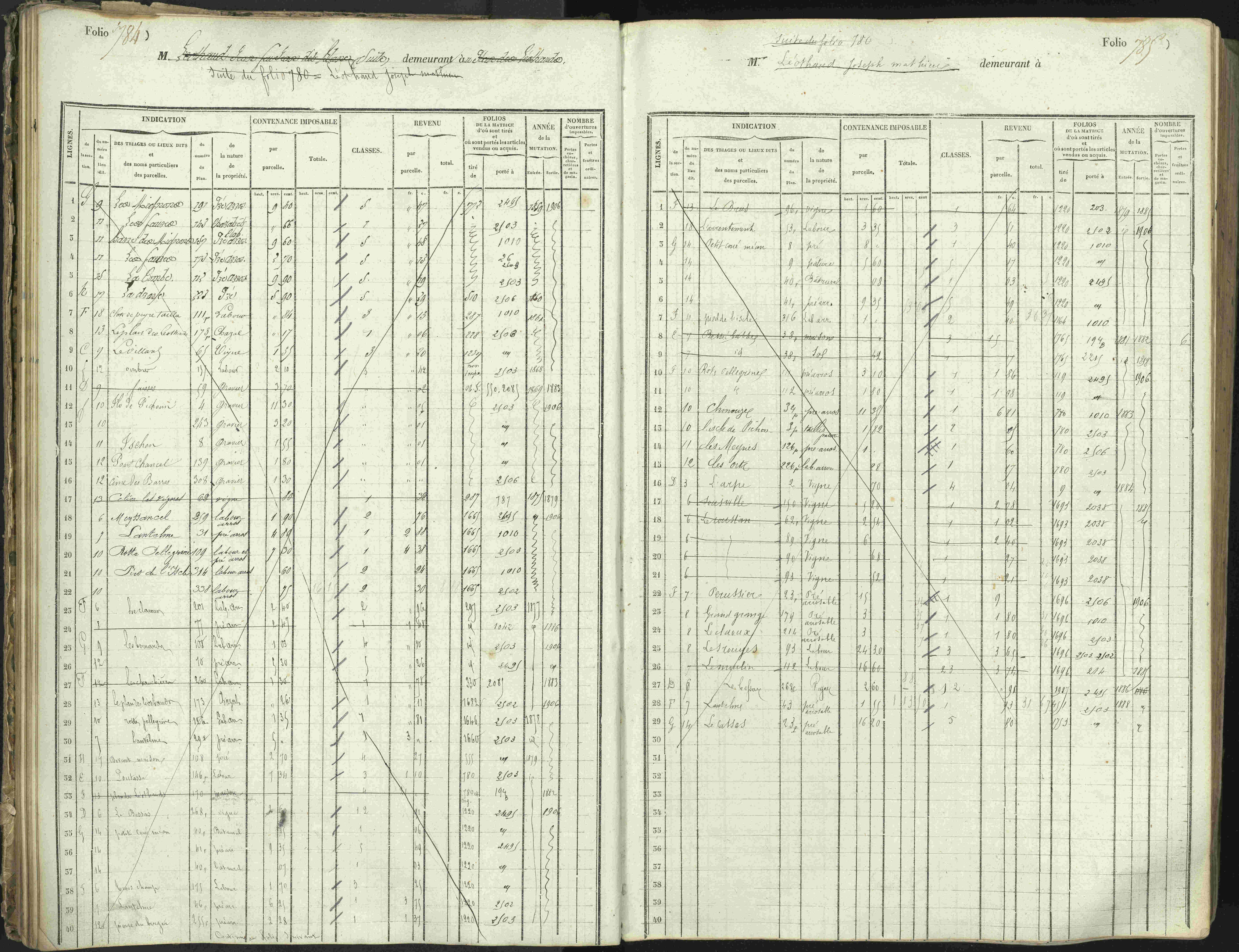 L'Argentière-la-Bessée - 3 P 146/1 - 3 P 146/1 - Matrice, folios 701-1420. 