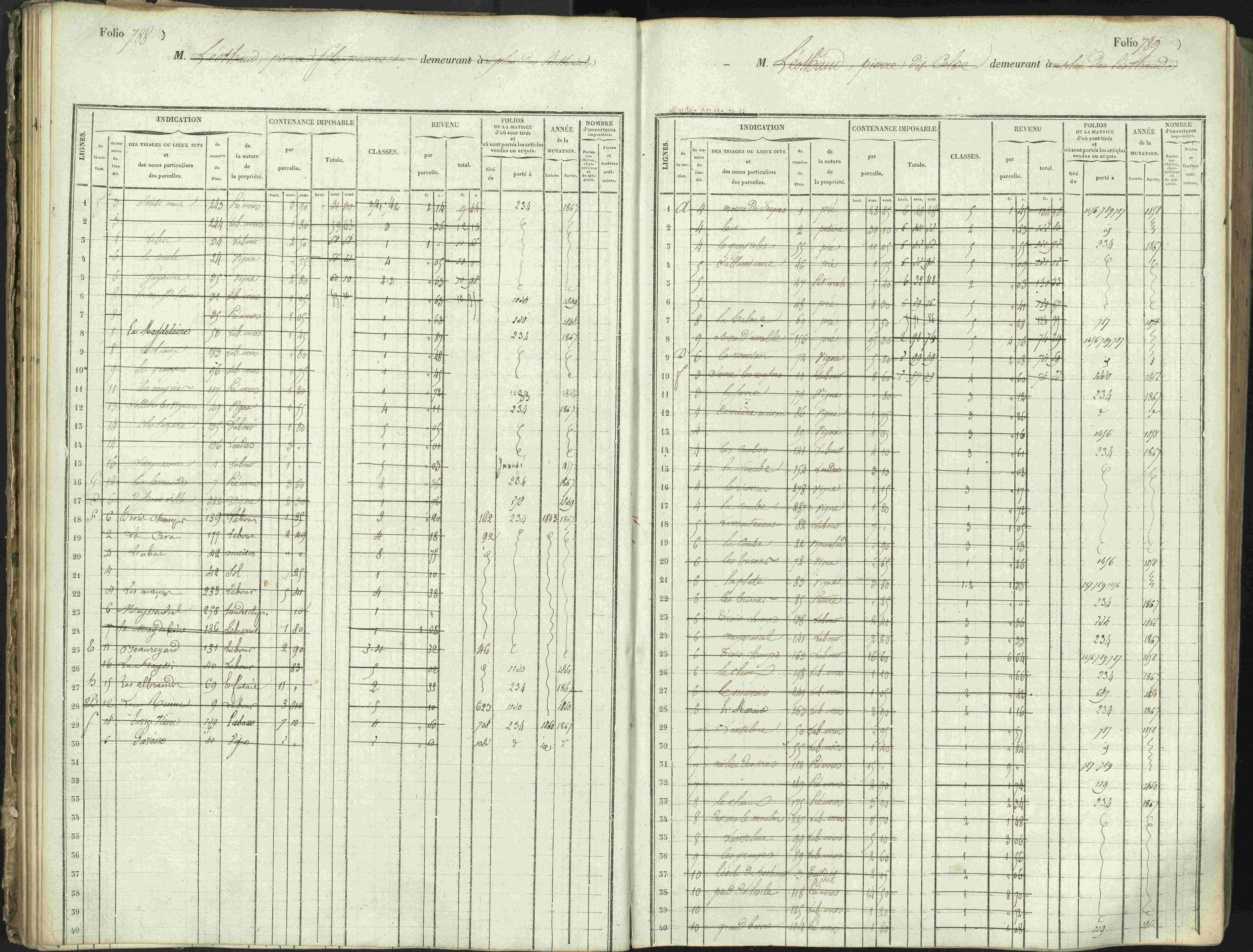 L'Argentière-la-Bessée - 3 P 146/1 - 3 P 146/1 - Matrice, folios 701-1420. 