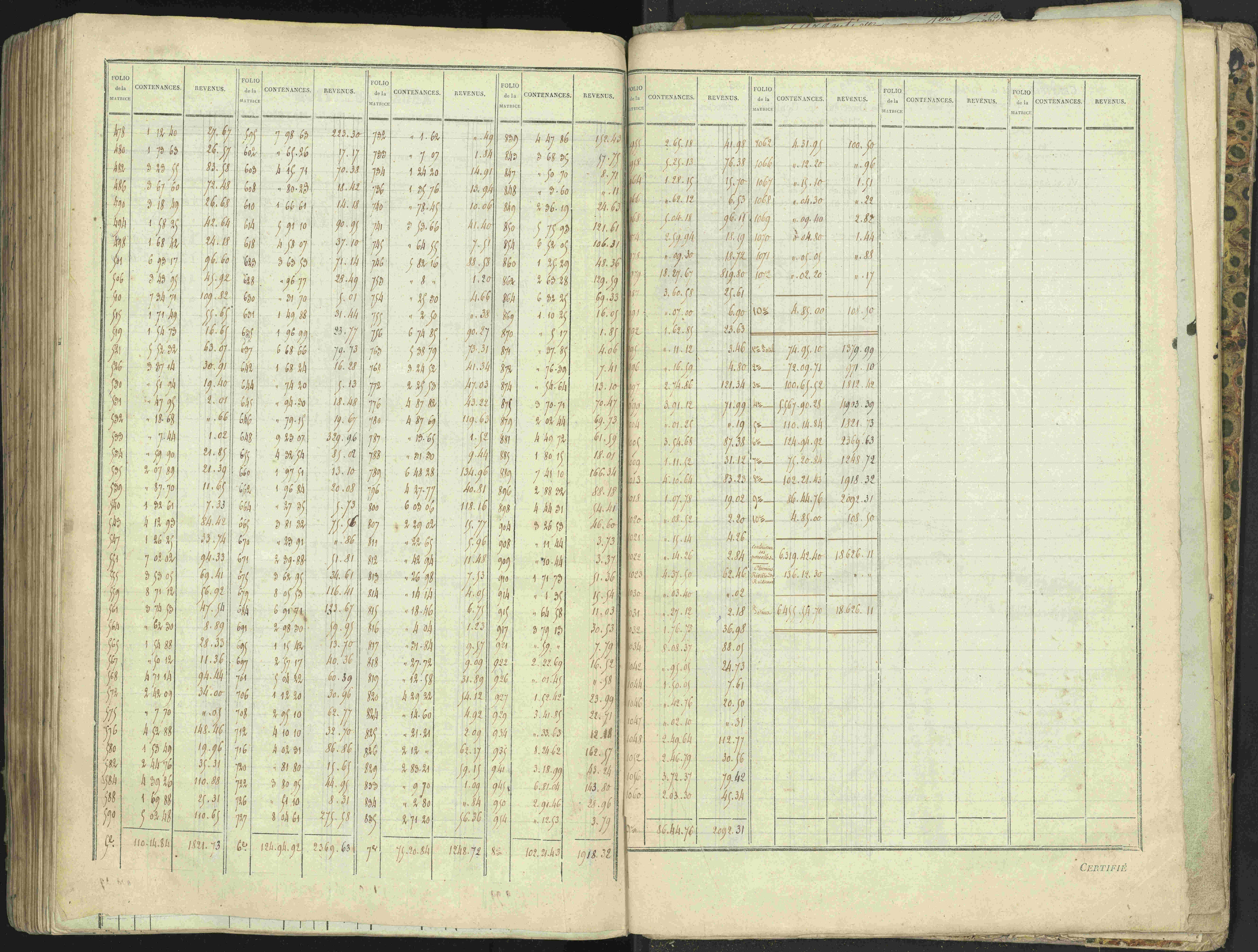 L'Argentière-la-Bessée - 3 P 146/1 - 3 P 146/1 - Matrice, folios 701-1420. 