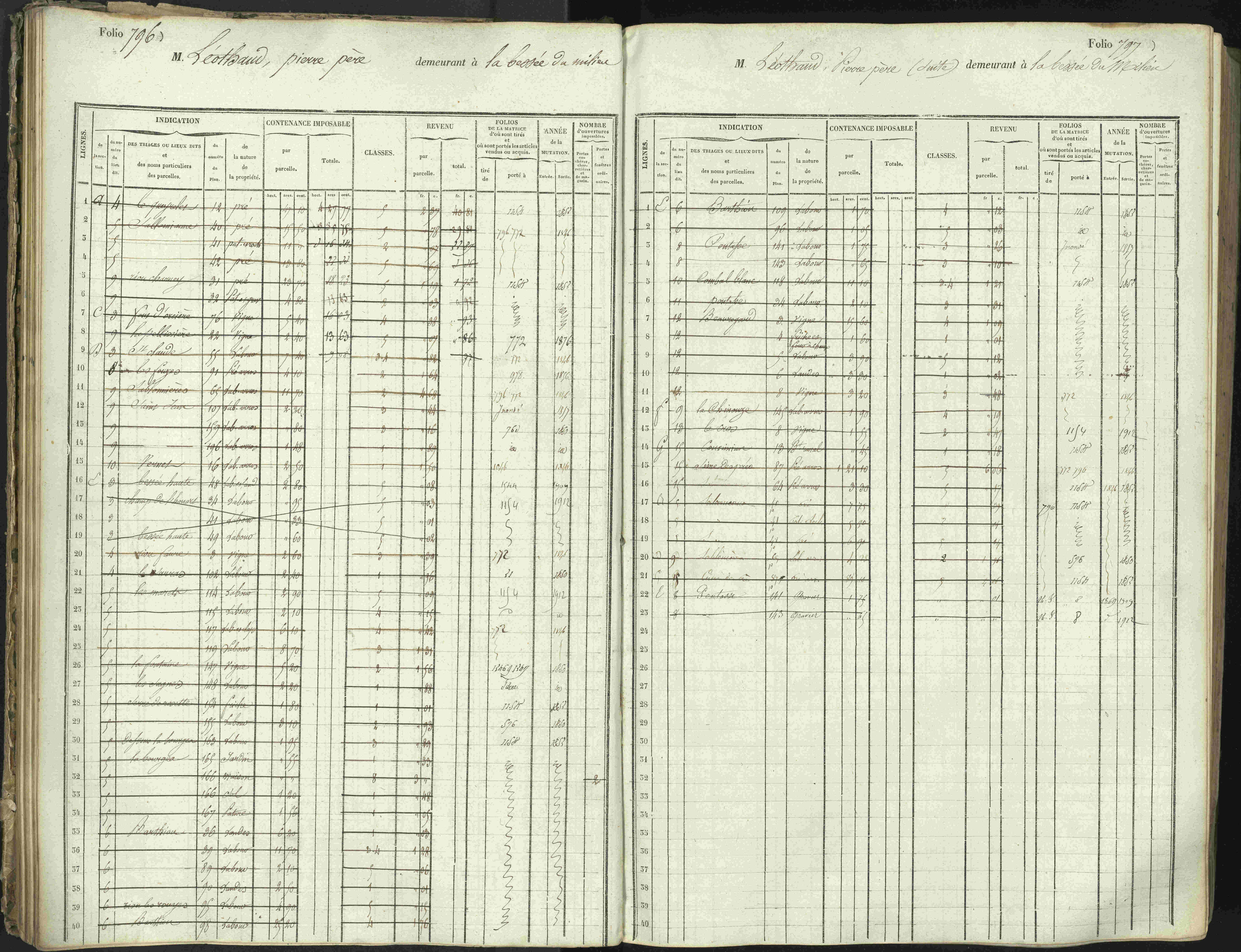 L'Argentière-la-Bessée - 3 P 146/1 - 3 P 146/1 - Matrice, folios 701-1420. 