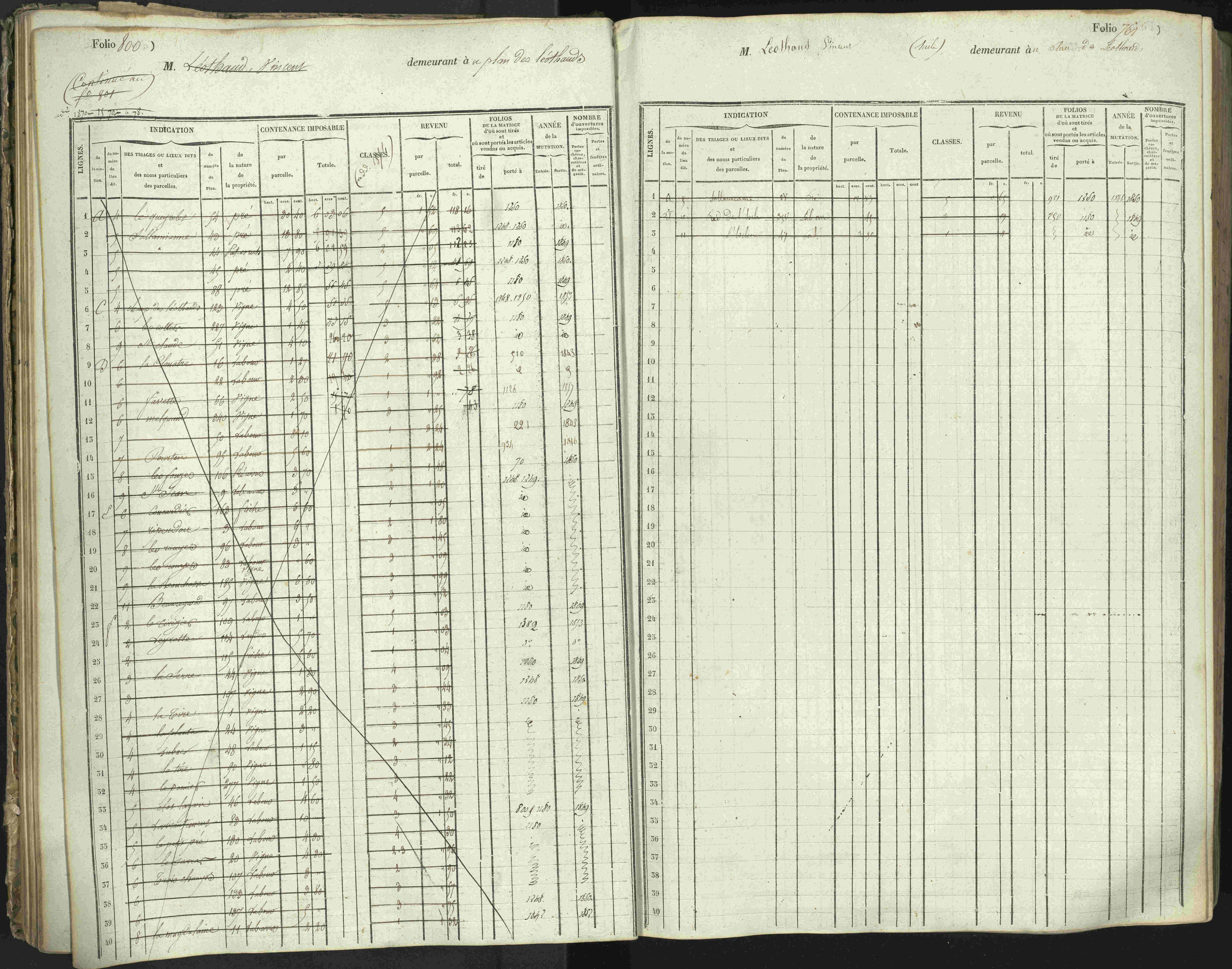 L'Argentière-la-Bessée - 3 P 146/1 - 3 P 146/1 - Matrice, folios 701-1420. 