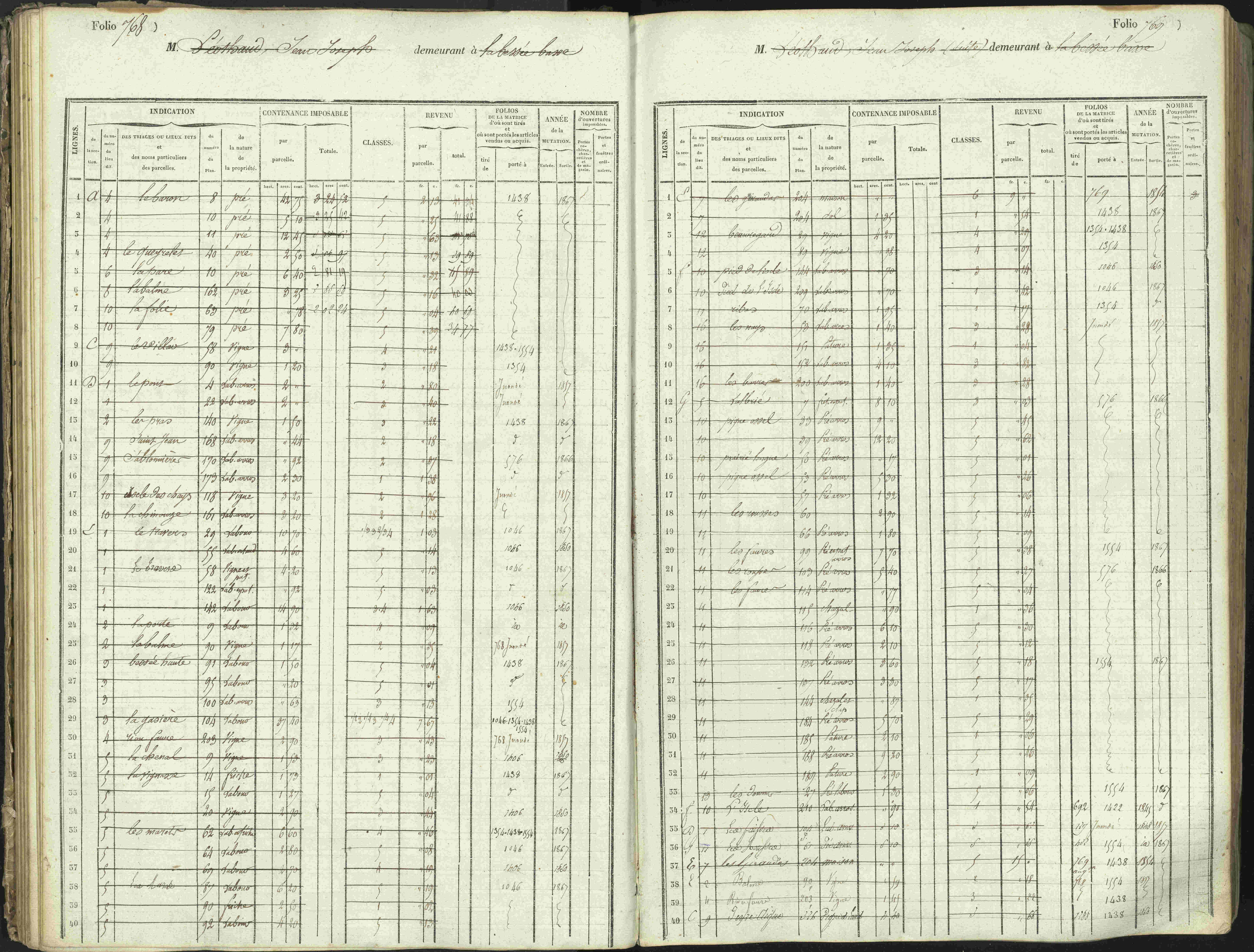 L'Argentière-la-Bessée - 3 P 146/1 - 3 P 146/1 - Matrice, folios 701-1420. 