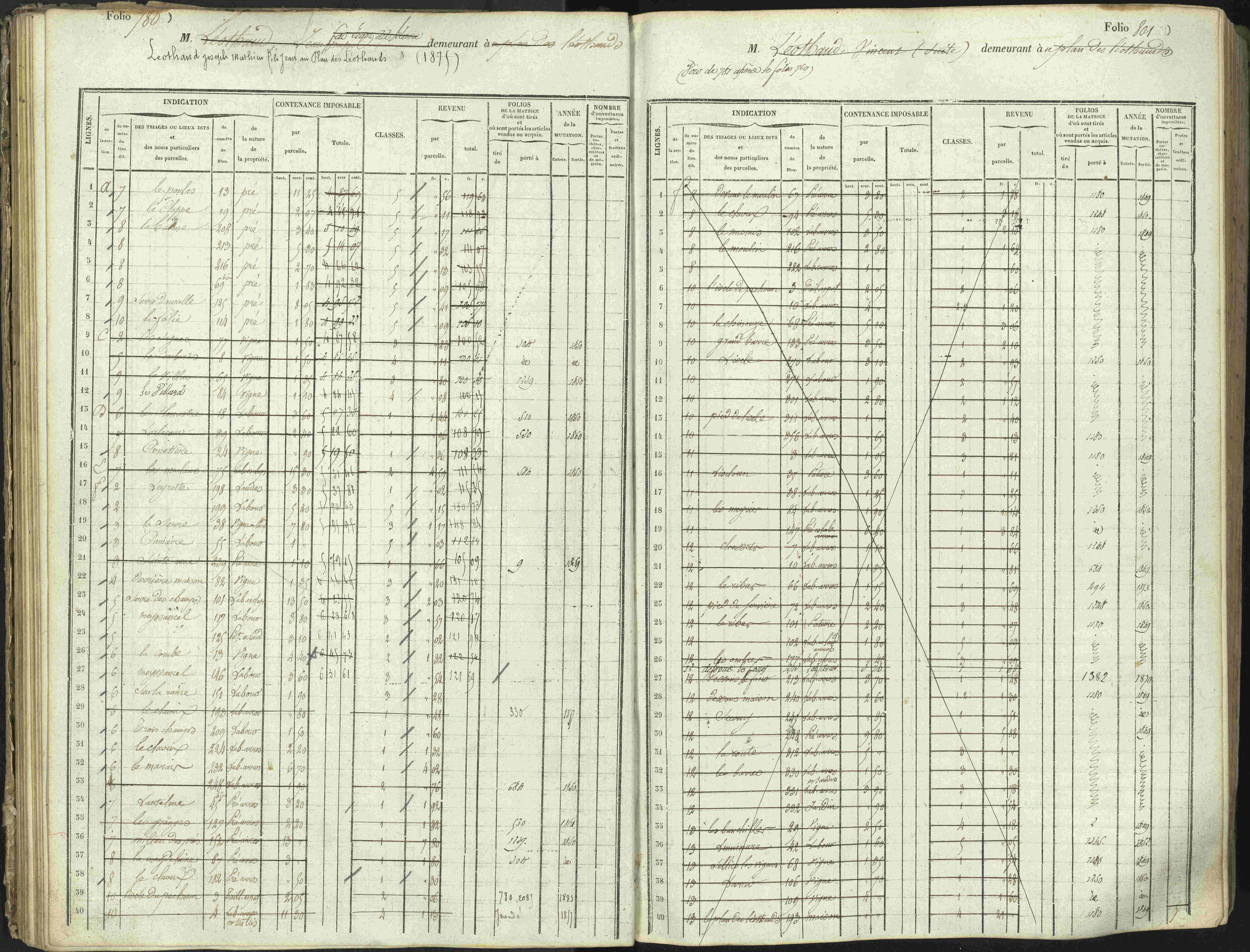 L'Argentière-la-Bessée - 3 P 146/1 - 3 P 146/1 - Matrice, folios 701-1420. 