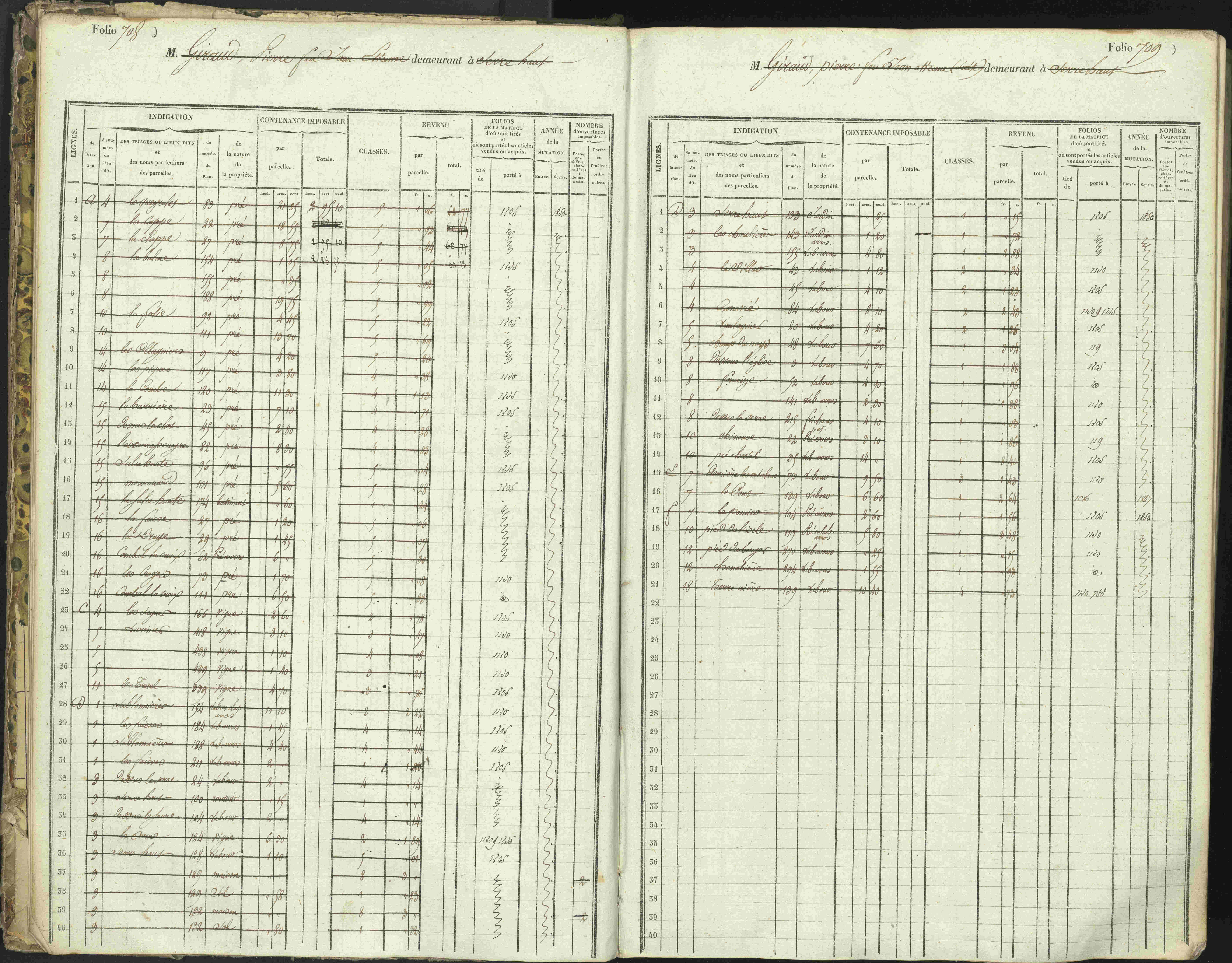L'Argentière-la-Bessée - 3 P 146/1 - 3 P 146/1 - Matrice, folios 701-1420. 