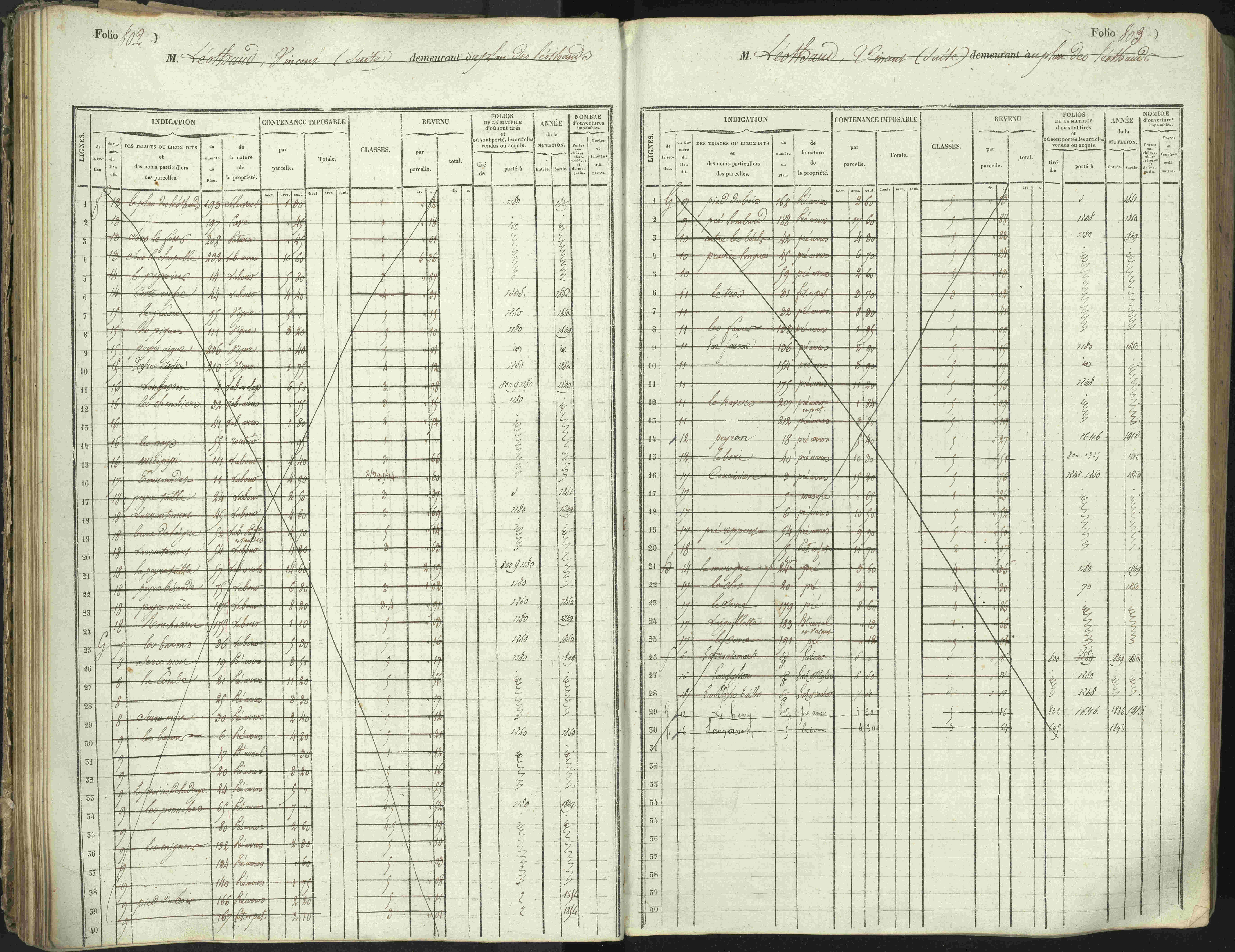 L'Argentière-la-Bessée - 3 P 146/1 - 3 P 146/1 - Matrice, folios 701-1420. 